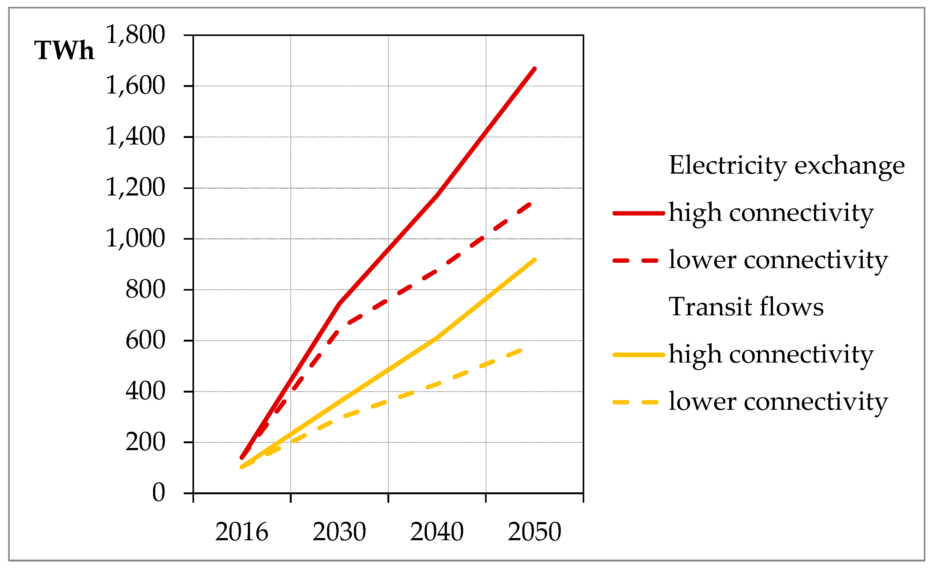 Energies 12 03098 g008 Energies 12 03098 g008