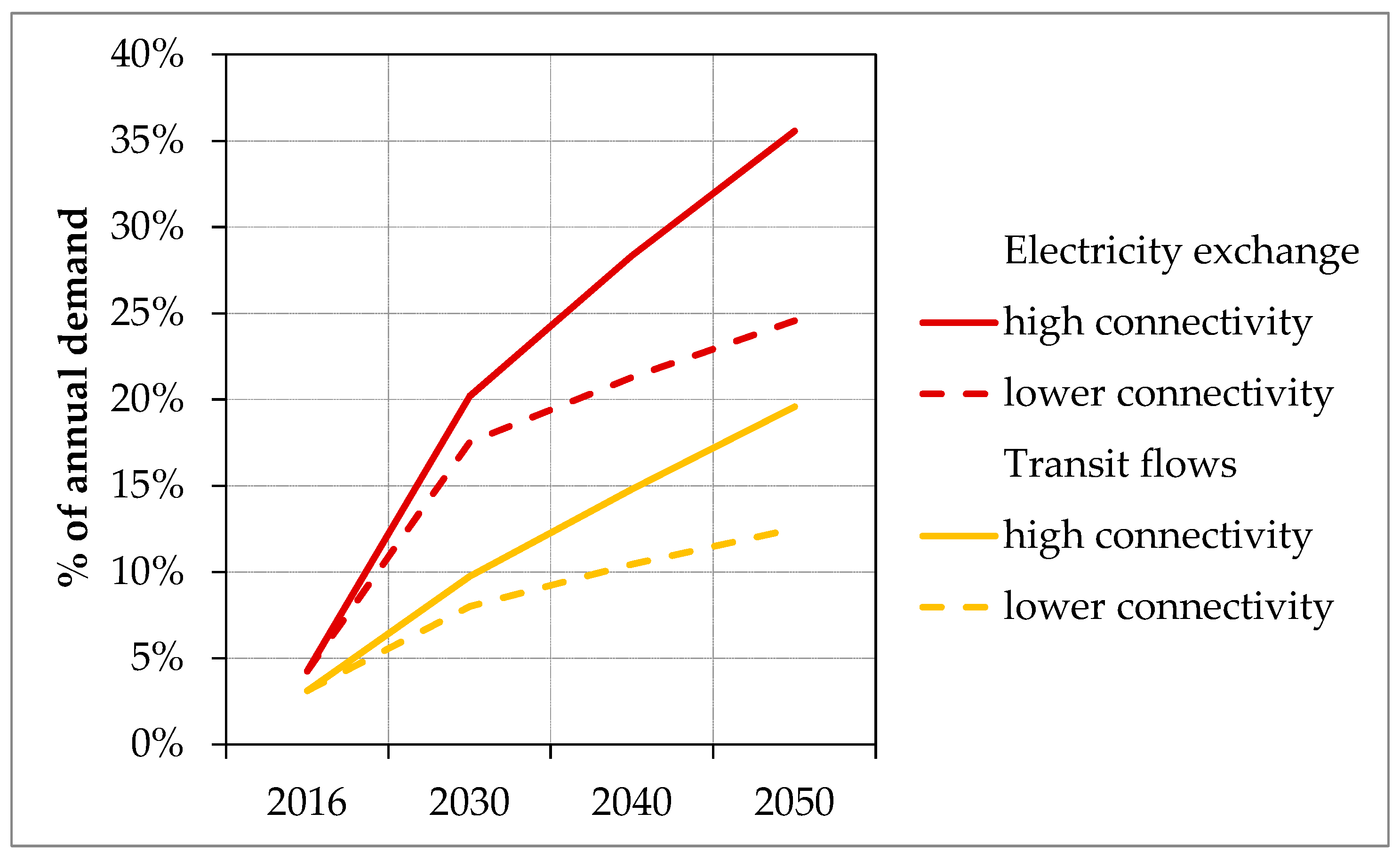 Energies 12 03098 g009 Energies 12 03098 g009