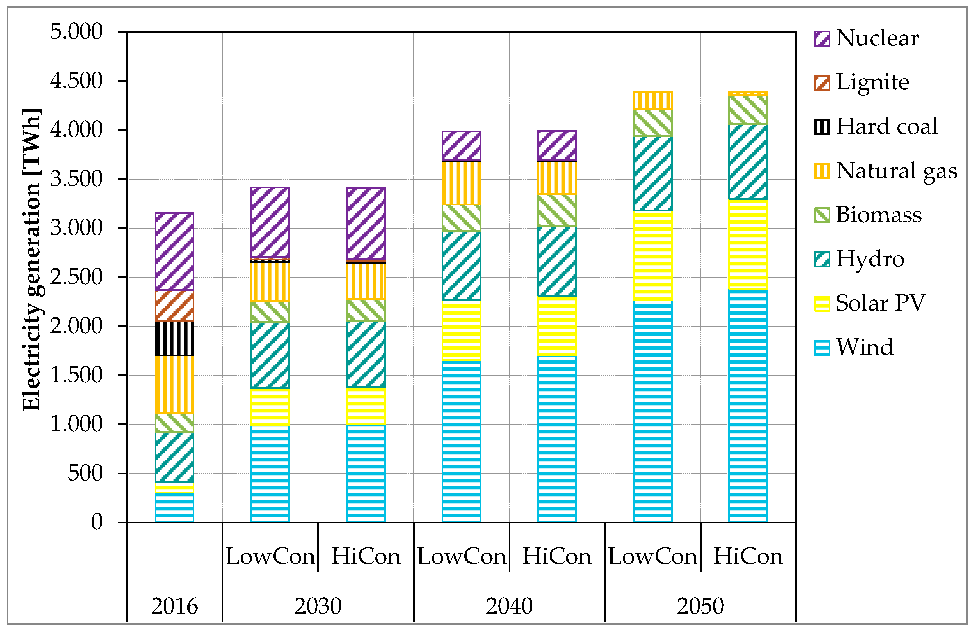 Energies 12 03098 g010 Energies 12 03098 g010