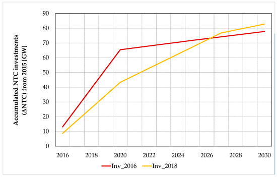 Energies 12 03098 g0a1
