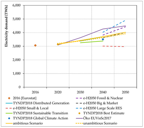 Energies 12 03098 g0a2
