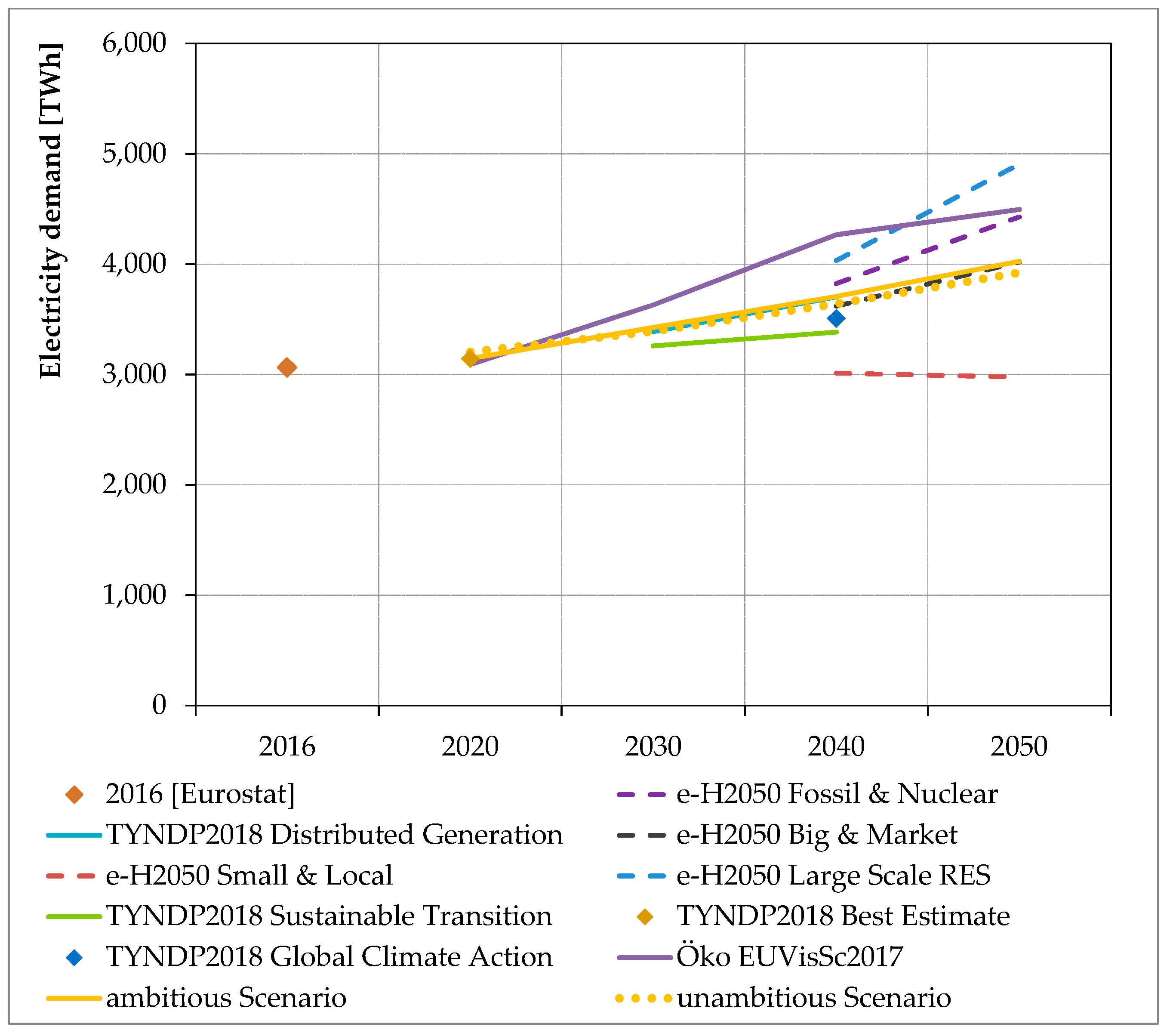 Energies 12 03098 g0a2 Energies 12 03098 g0a2