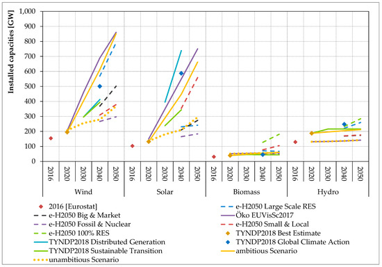 Energies 12 03098 g0a3