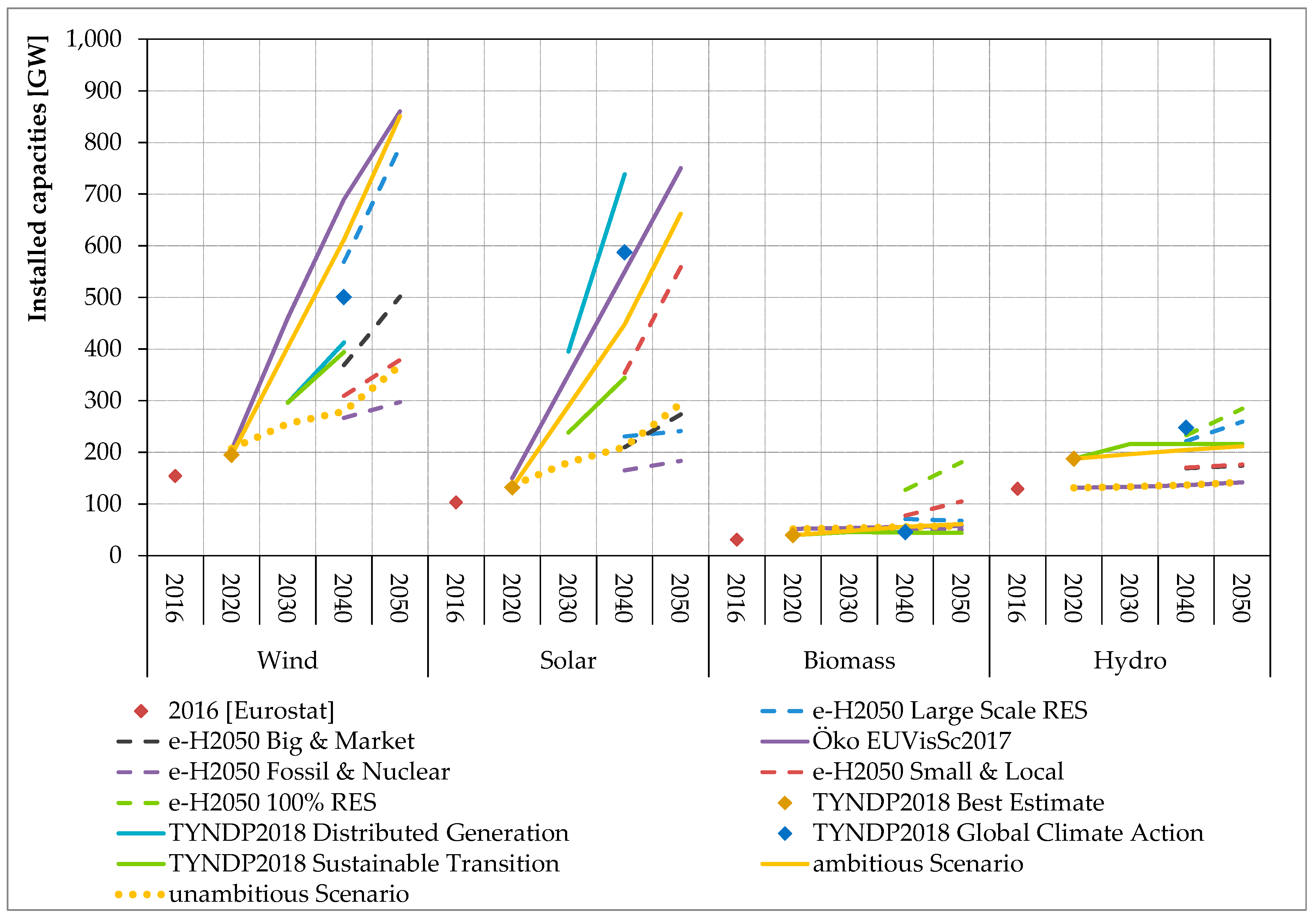 Energies 12 03098 g0a3 Energies 12 03098 g0a3