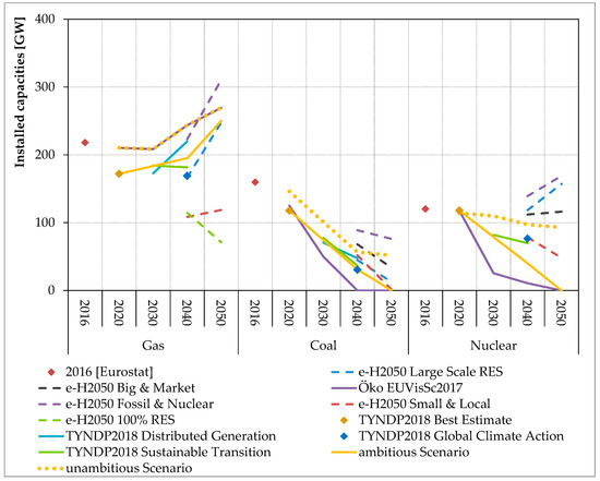 Energies 12 03098 g0a4