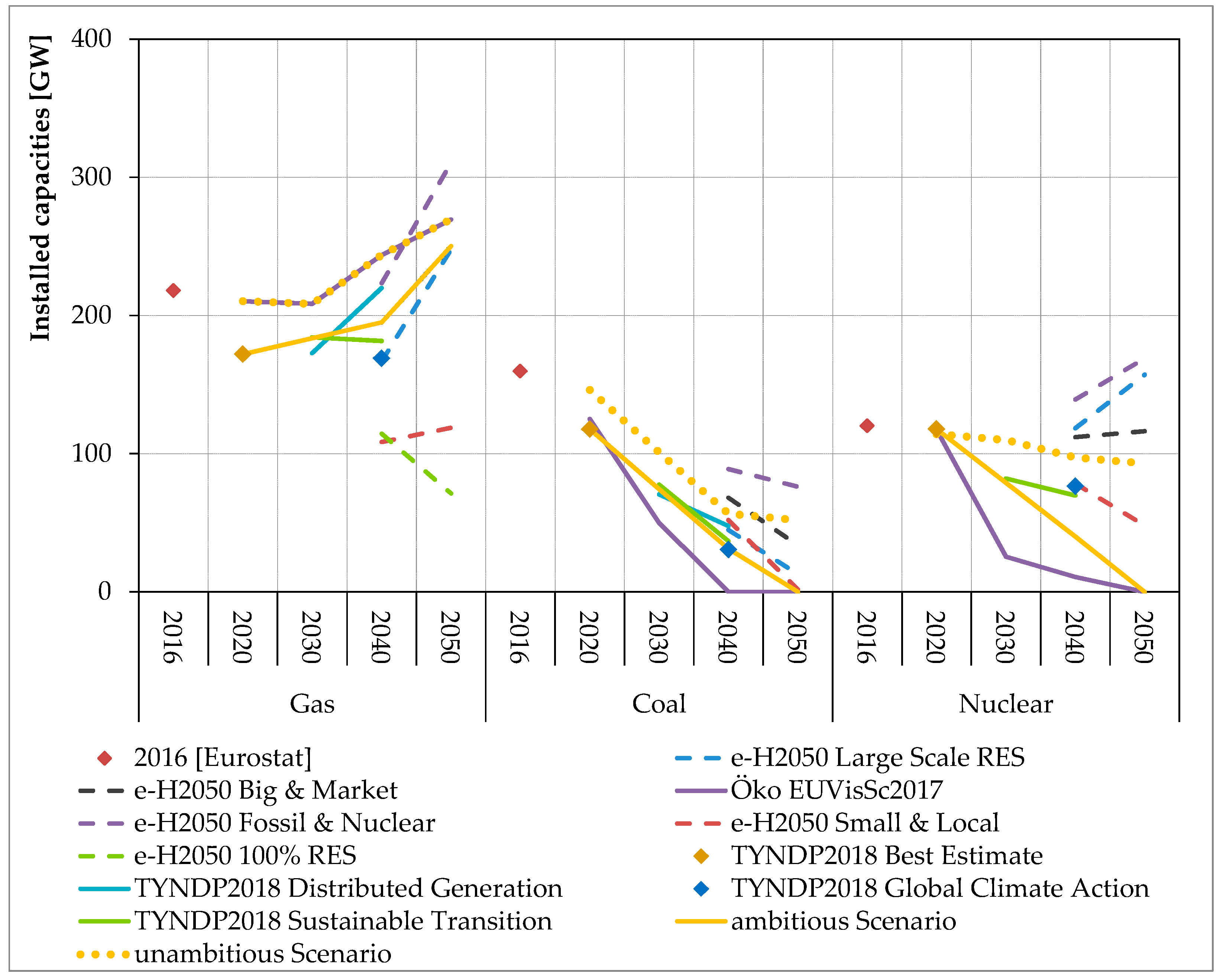 Energies 12 03098 g0a4 Energies 12 03098 g0a4