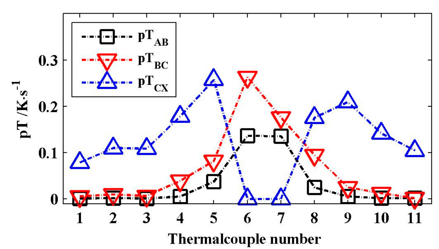 Energies 12 03099 g008 Energies 12 03099 g008