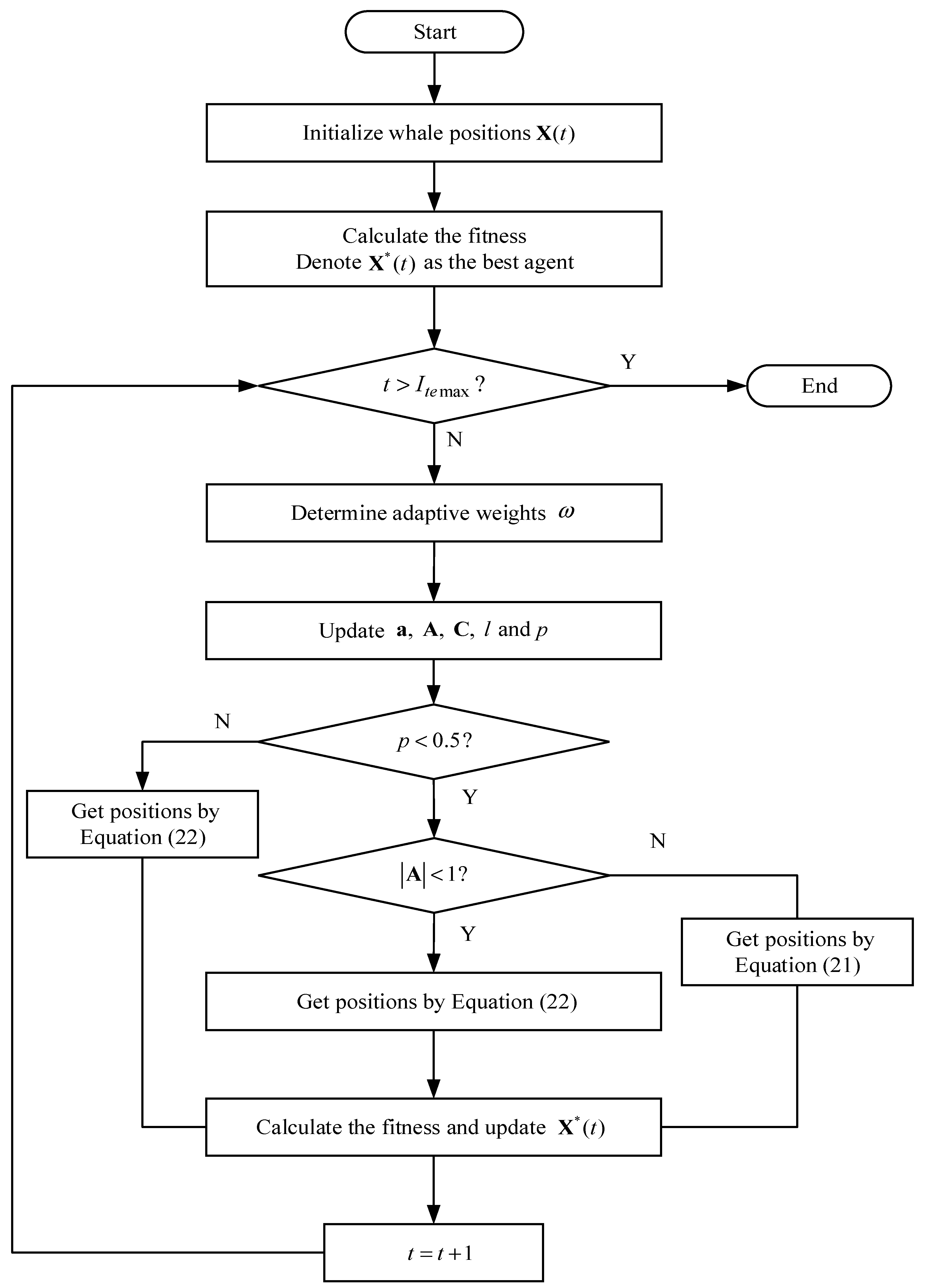 Energies 12 03101 g007