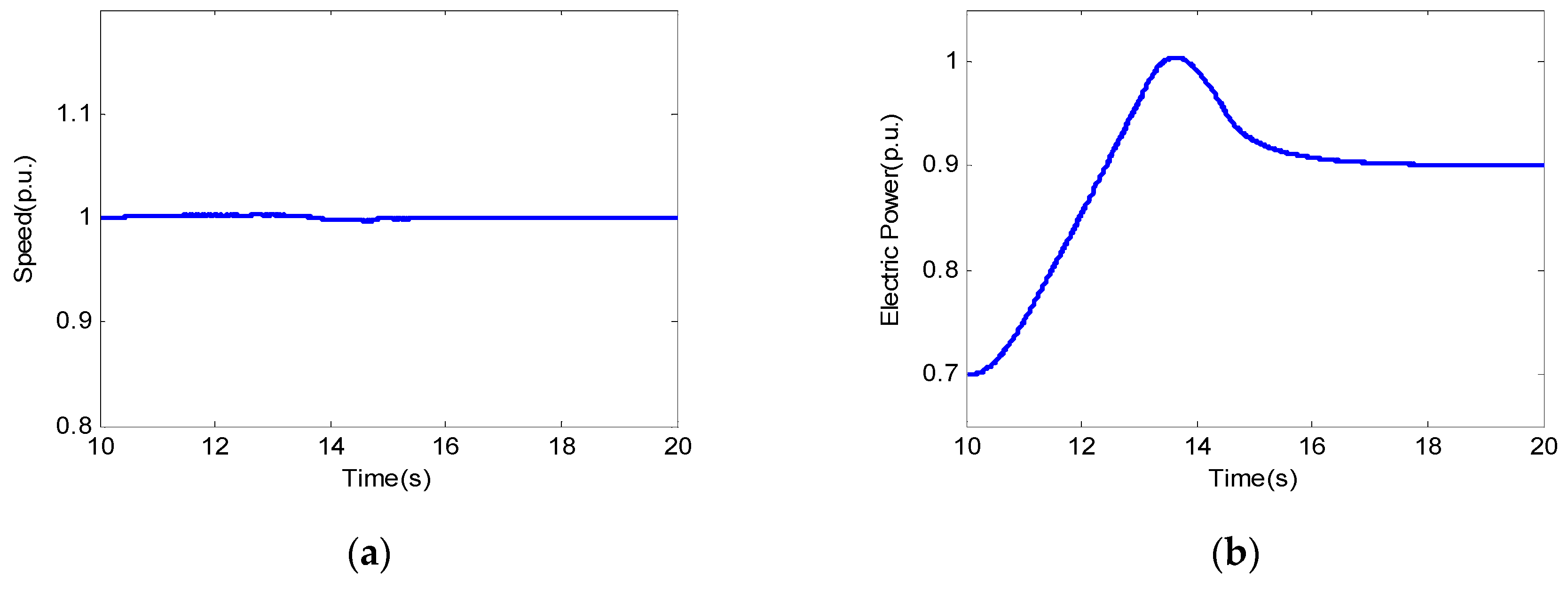 Energies 12 03101 g010a