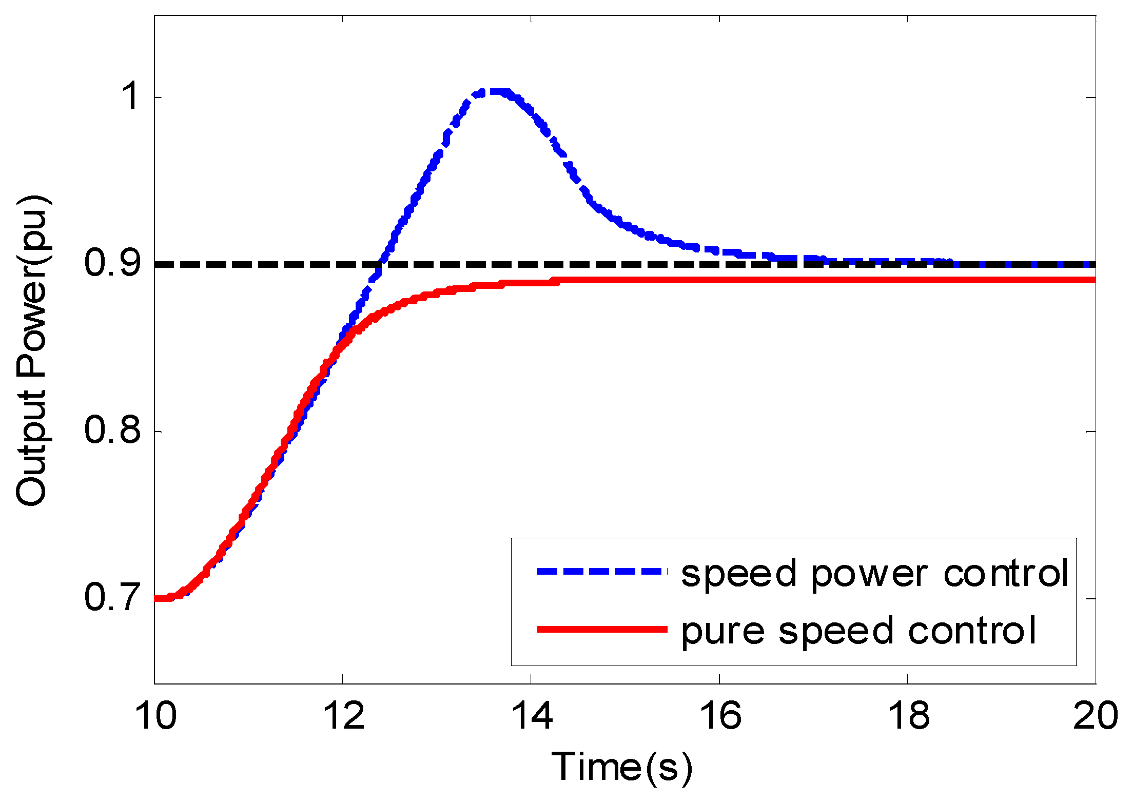 Energies 12 03101 g011