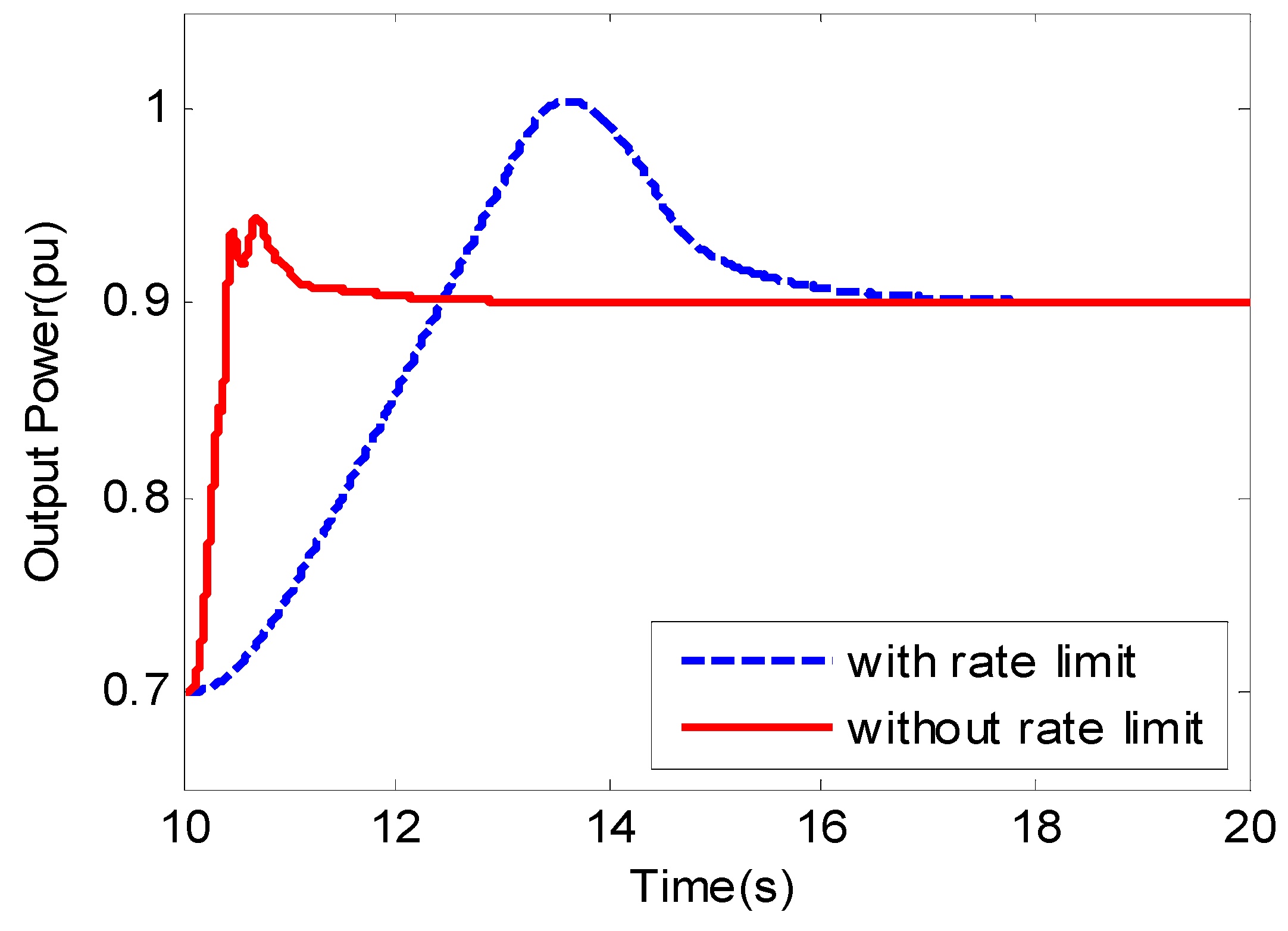 Energies 12 03101 g012