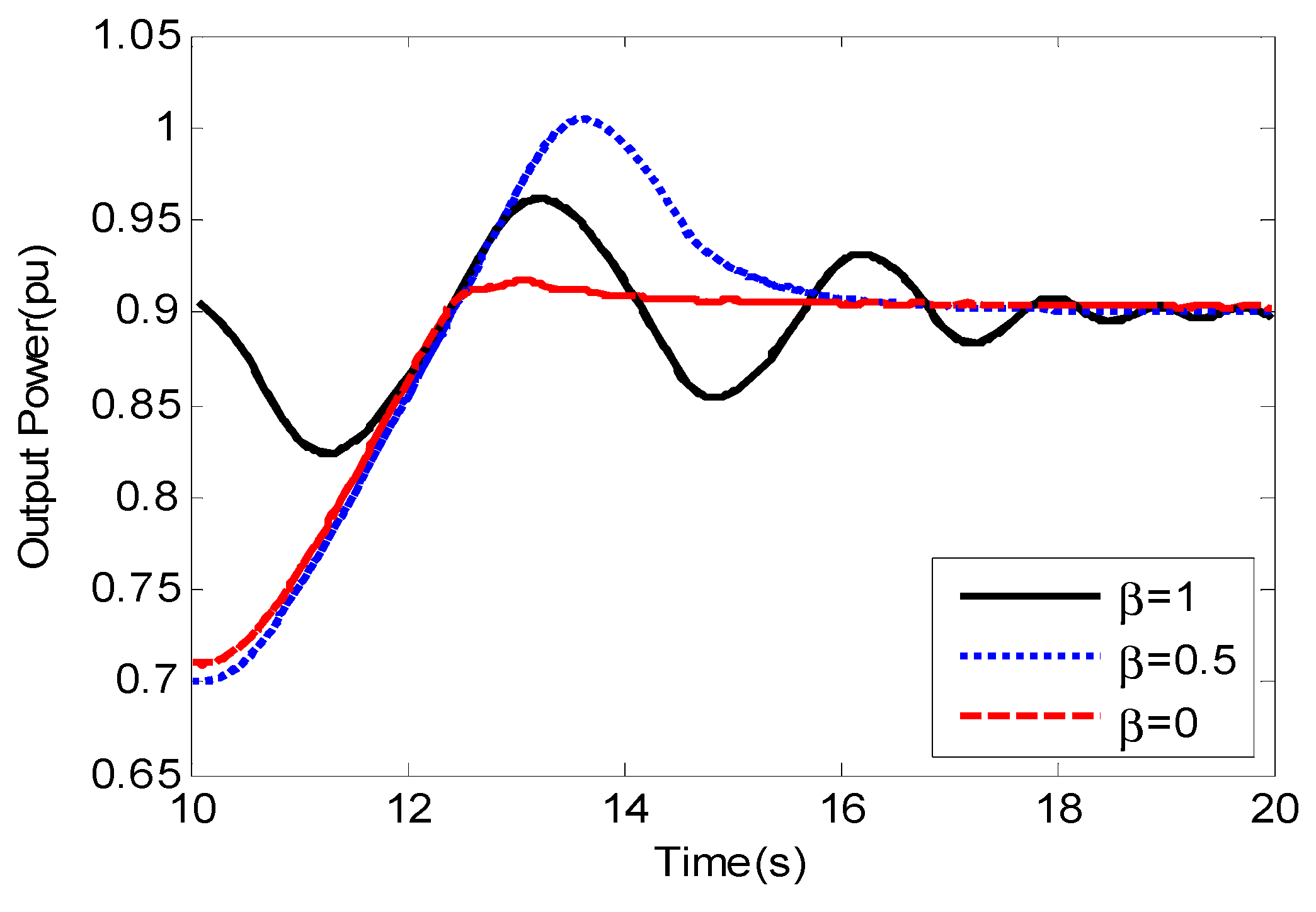 Energies 12 03101 g013