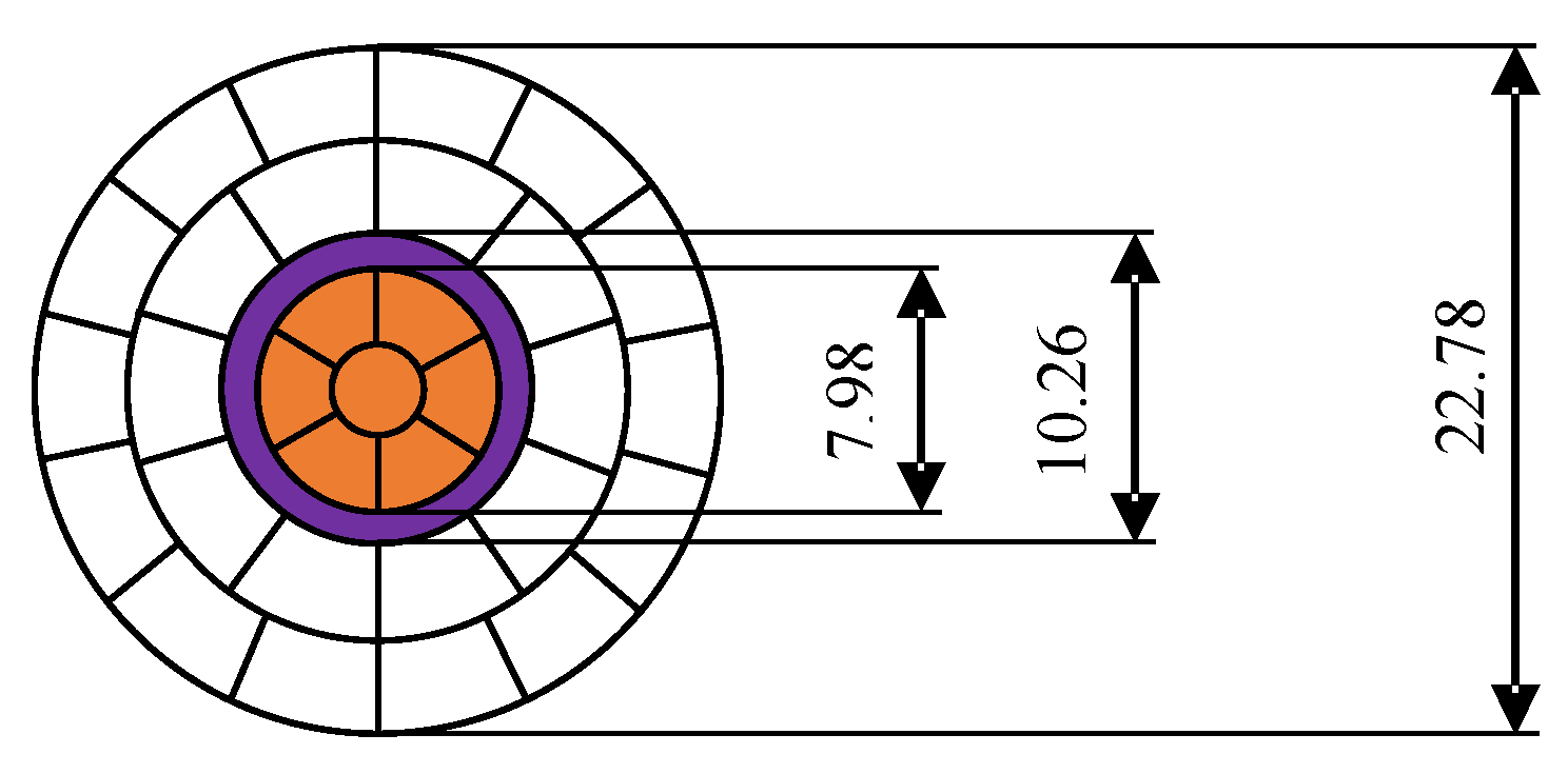 Energies 12 03107 g002 Energies 12 03107 g002