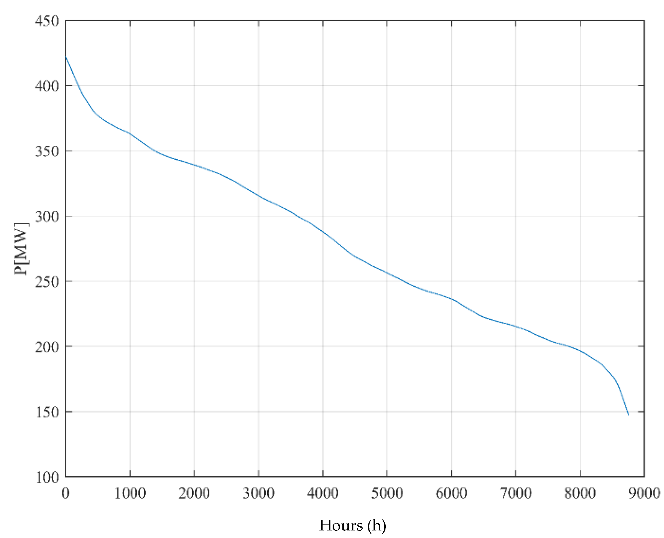 Energies 12 03107 g011 Energies 12 03107 g011