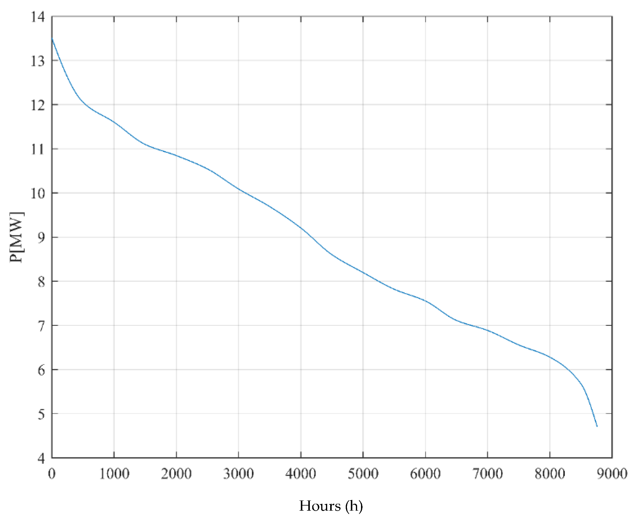 Energies 12 03107 g013 Energies 12 03107 g013