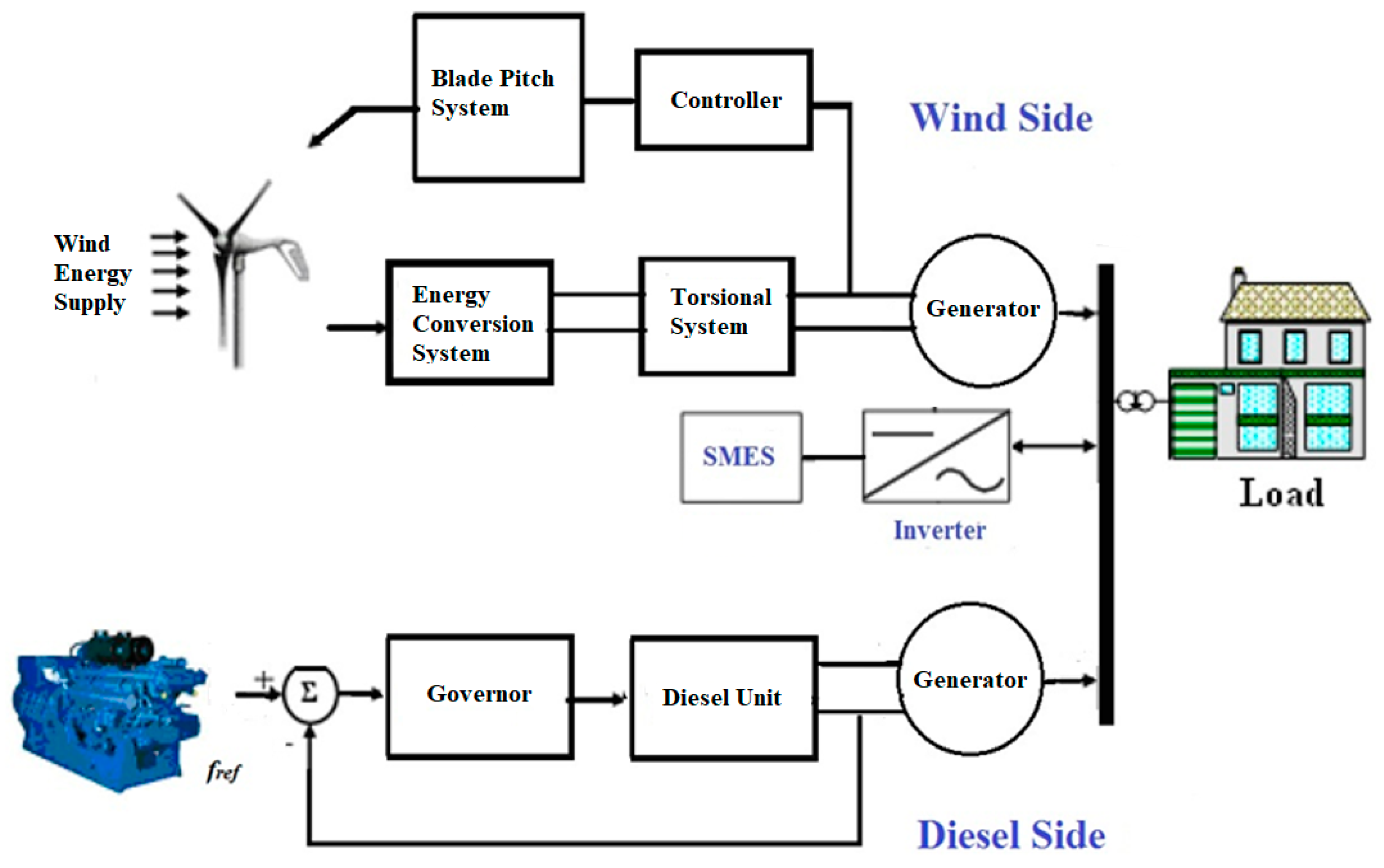 Energies 12 03110 g001