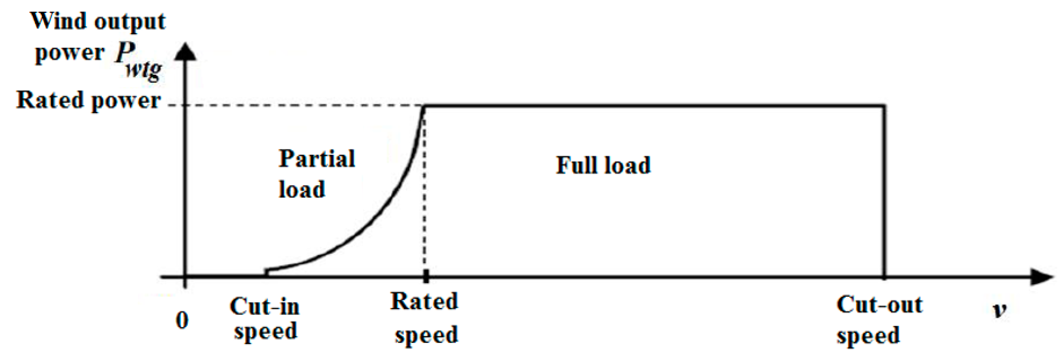 Energies 12 03110 g002