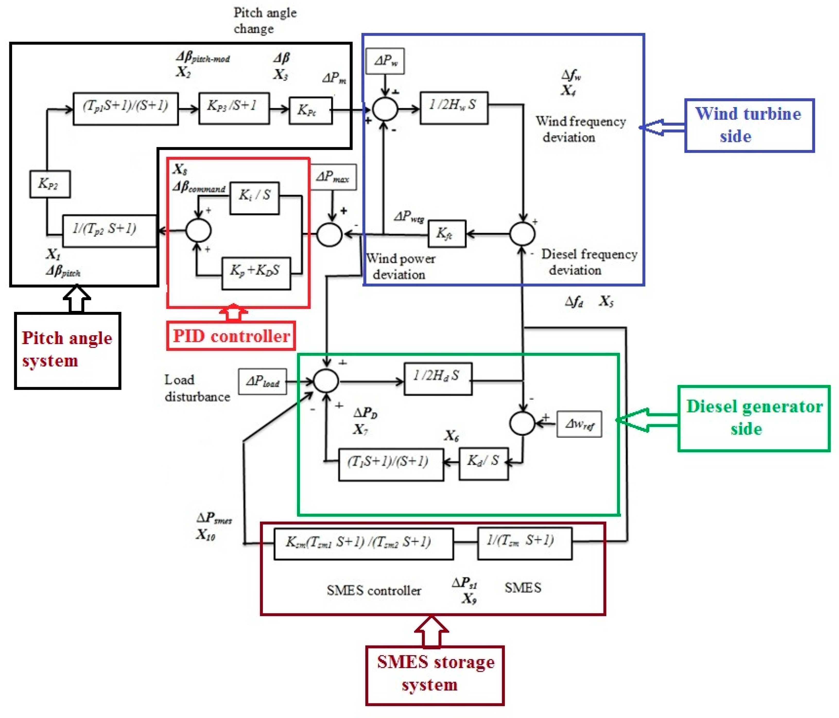 Energies 12 03110 g003