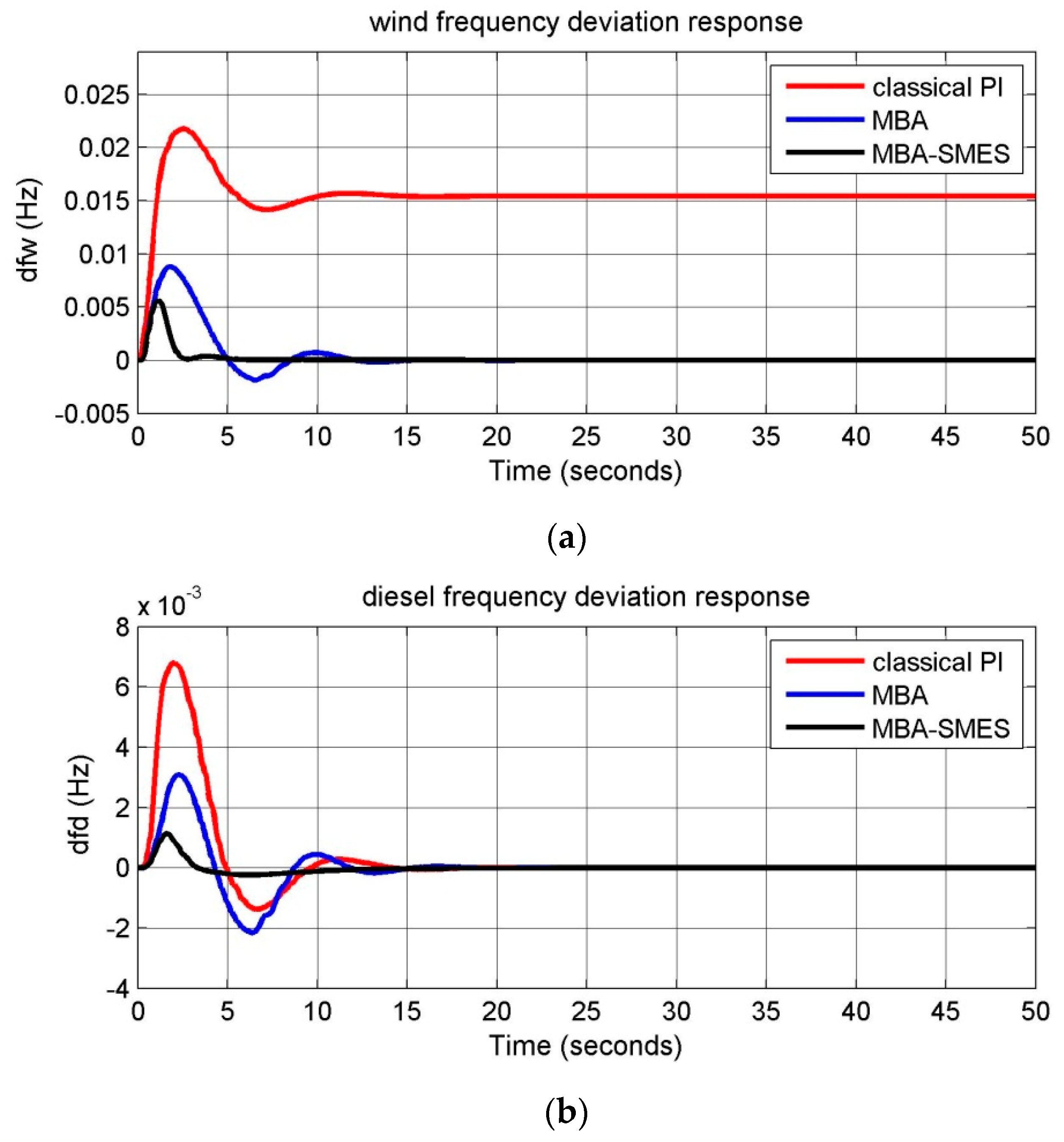 Energies 12 03110 g005a
