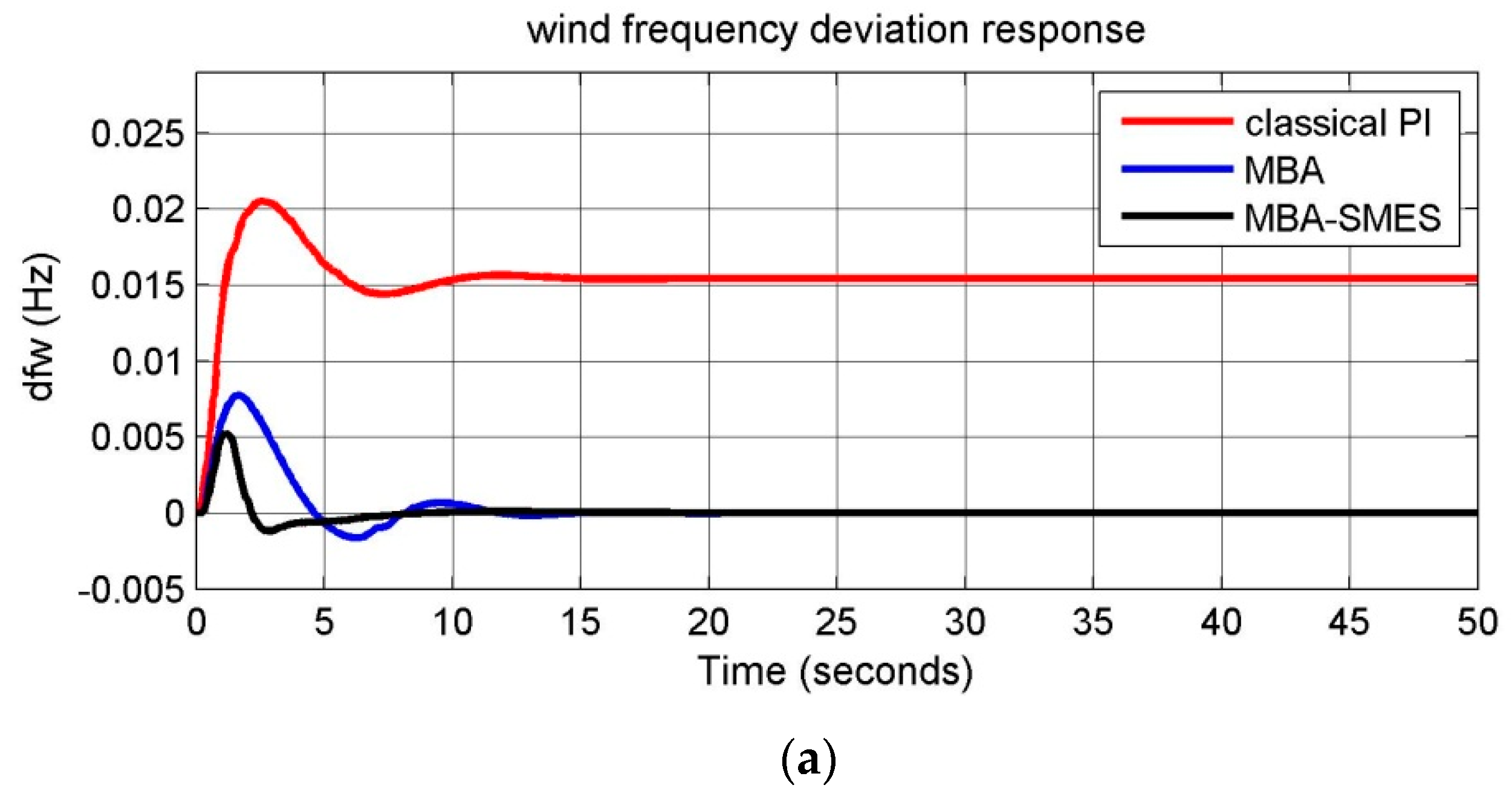 Energies 12 03110 g006a