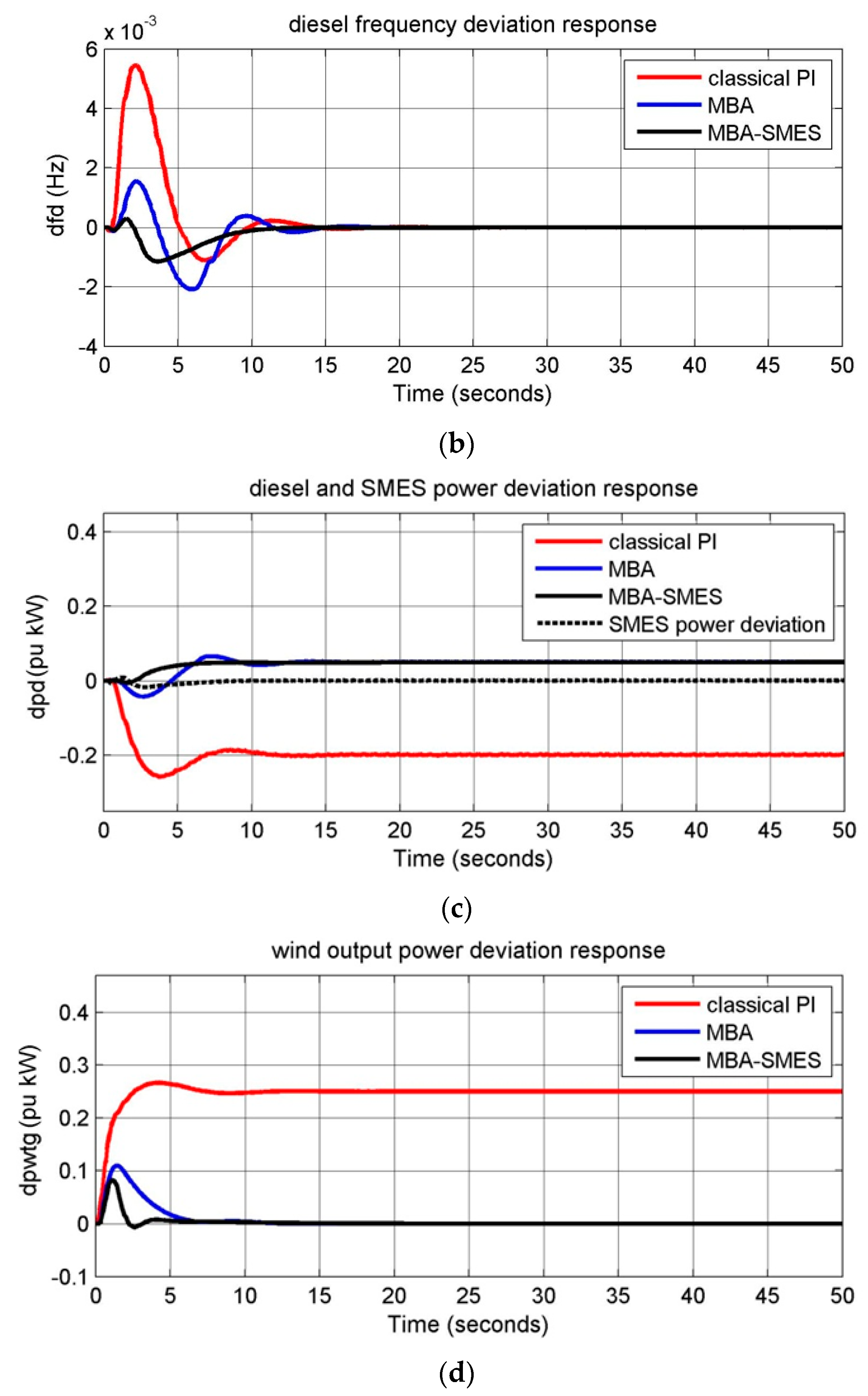 Energies 12 03110 g006b