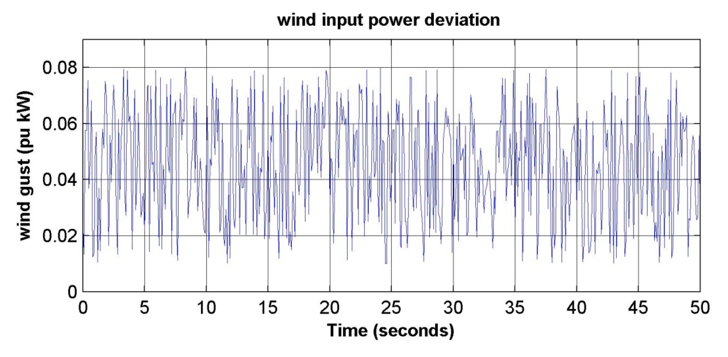 Energies 12 03110 g007