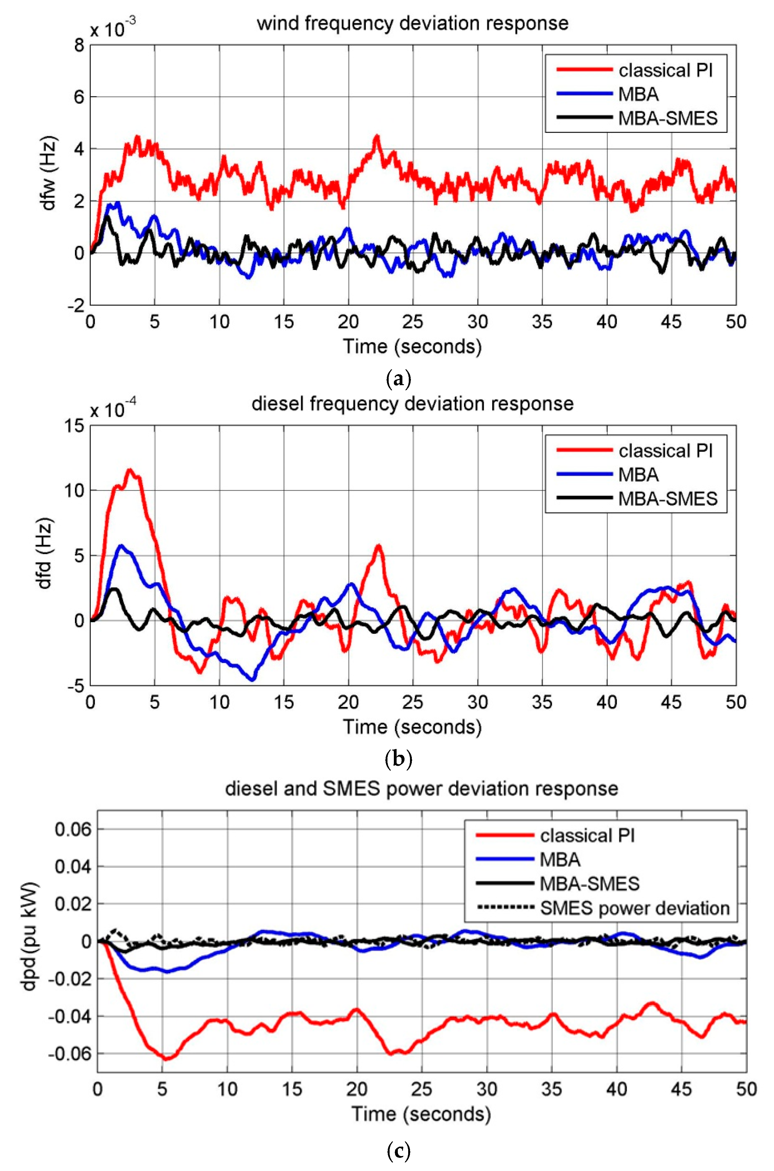 Energies 12 03110 g008a