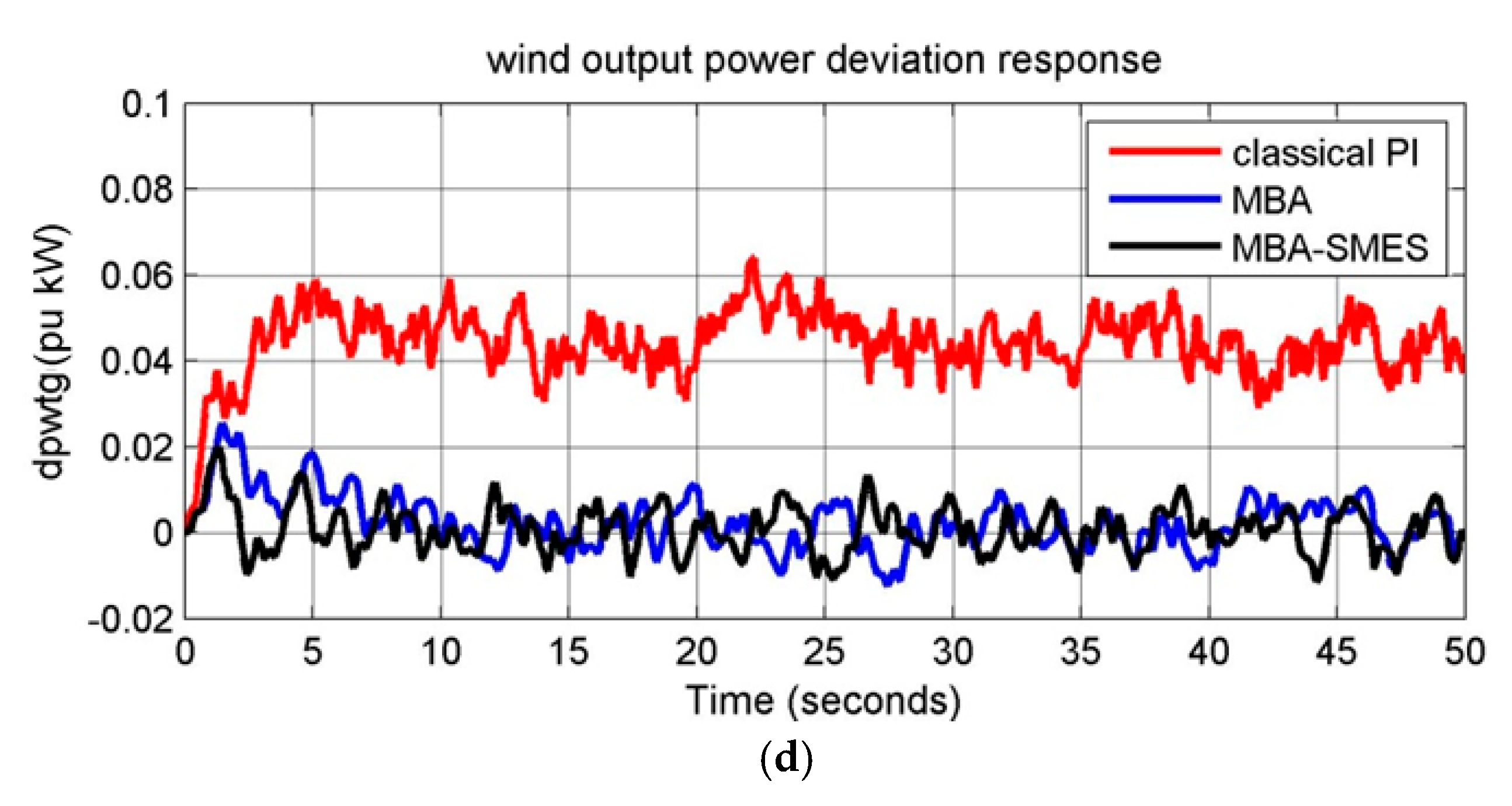 Energies 12 03110 g008b