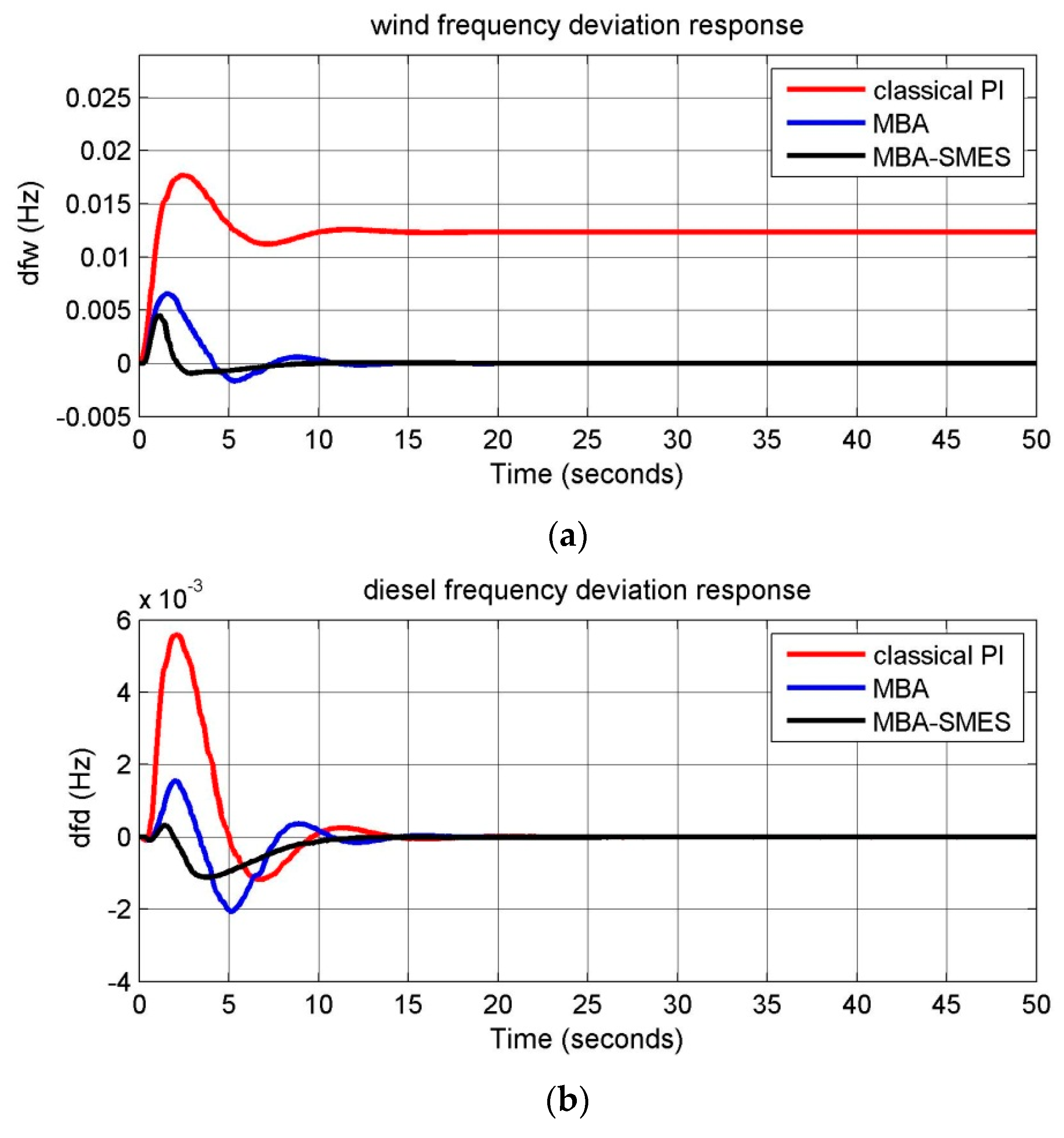 Energies 12 03110 g009a