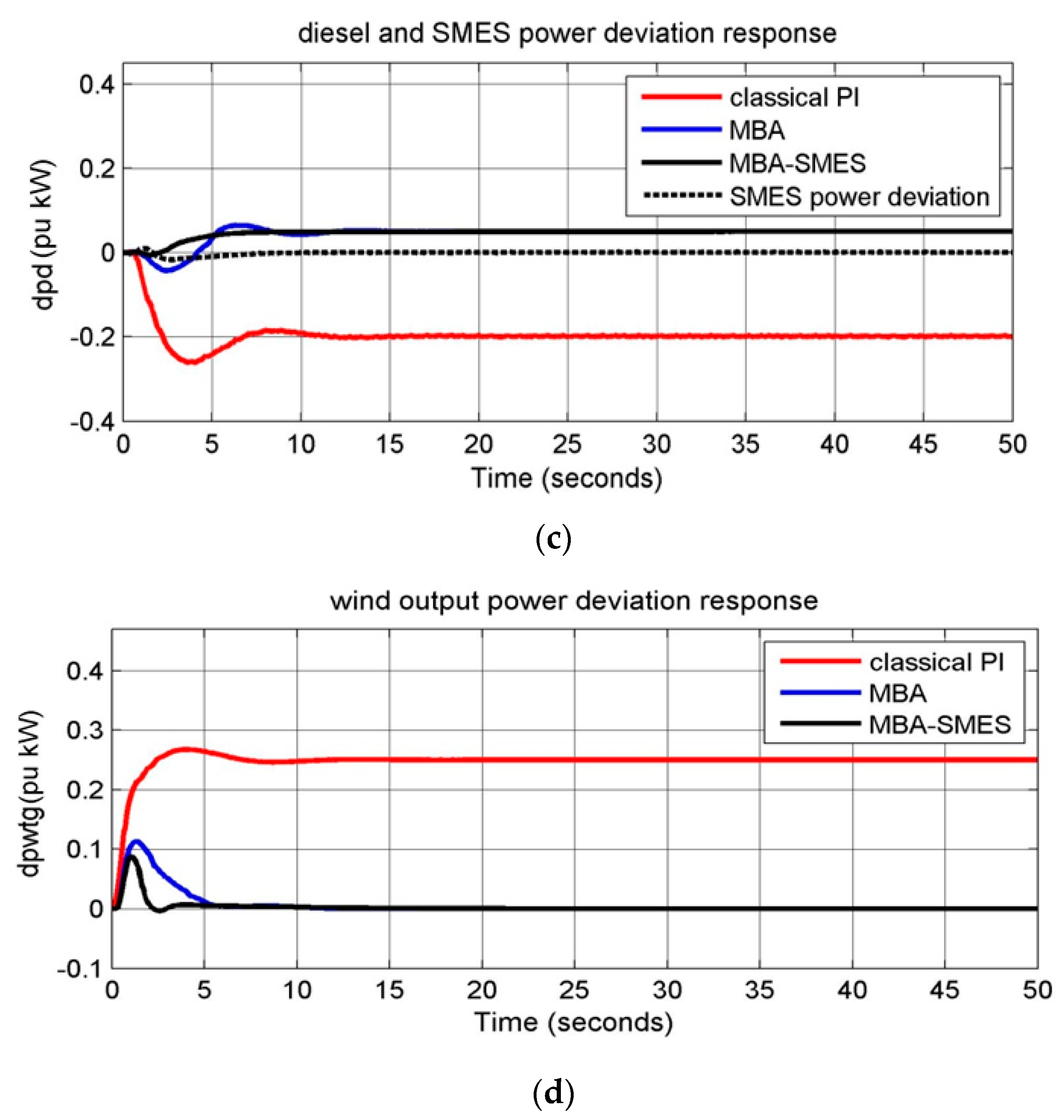 Energies 12 03110 g009b