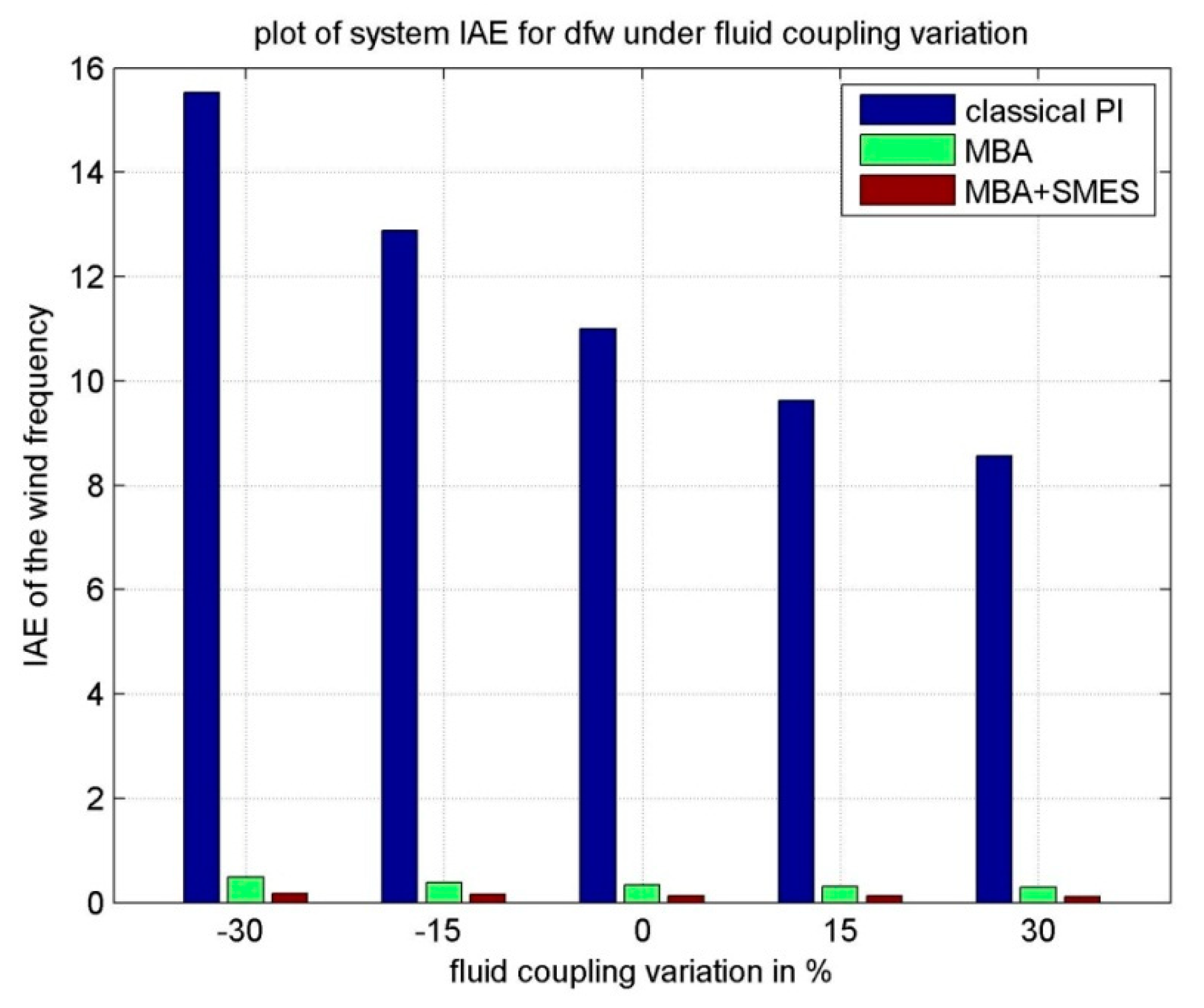 Energies 12 03110 g010
