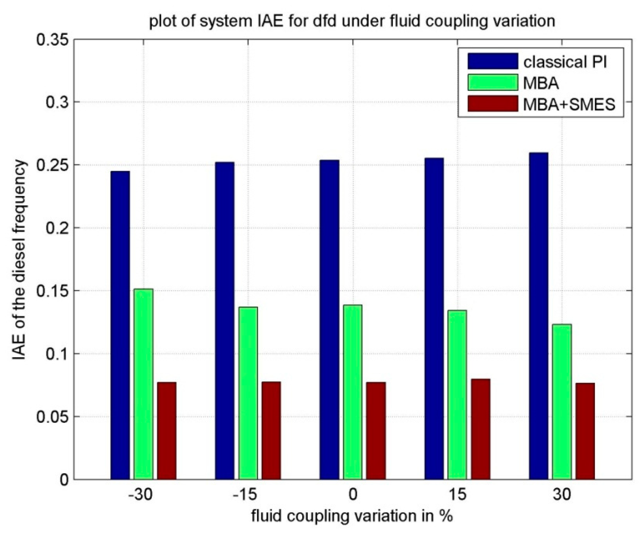 Energies 12 03110 g011