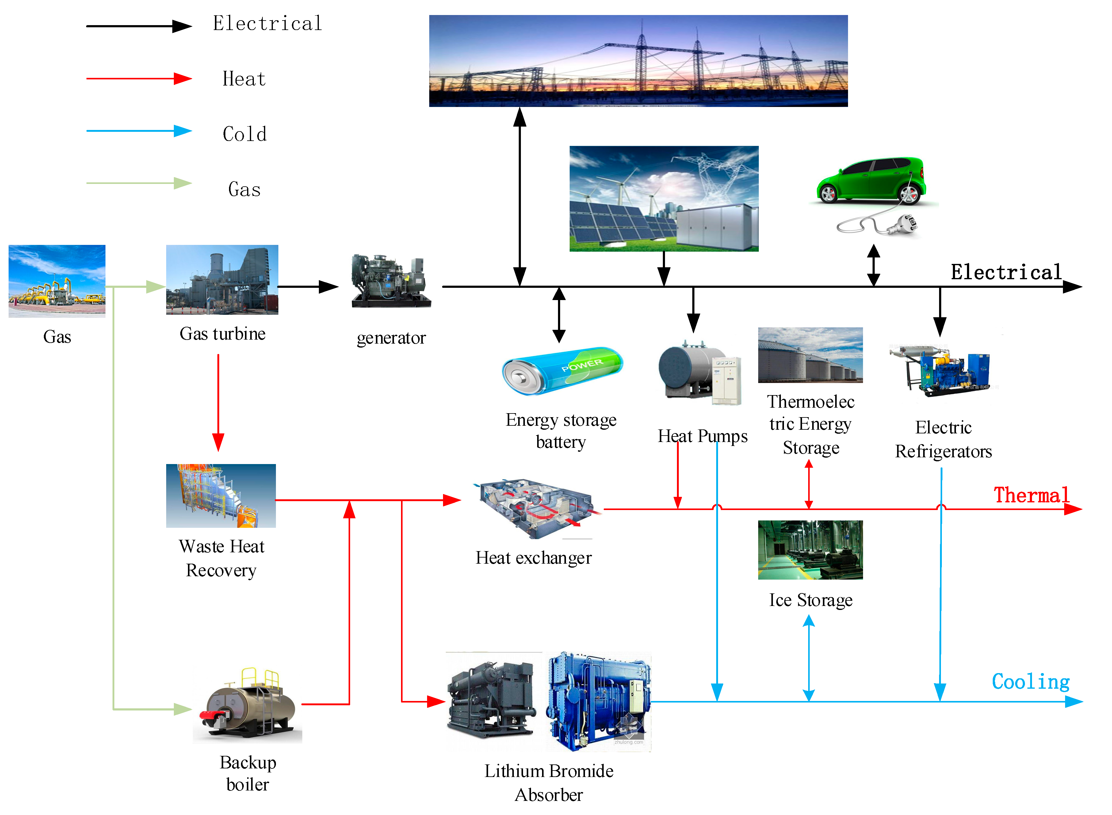 Energies 12 03112 g001 Energies 12 03112 g001