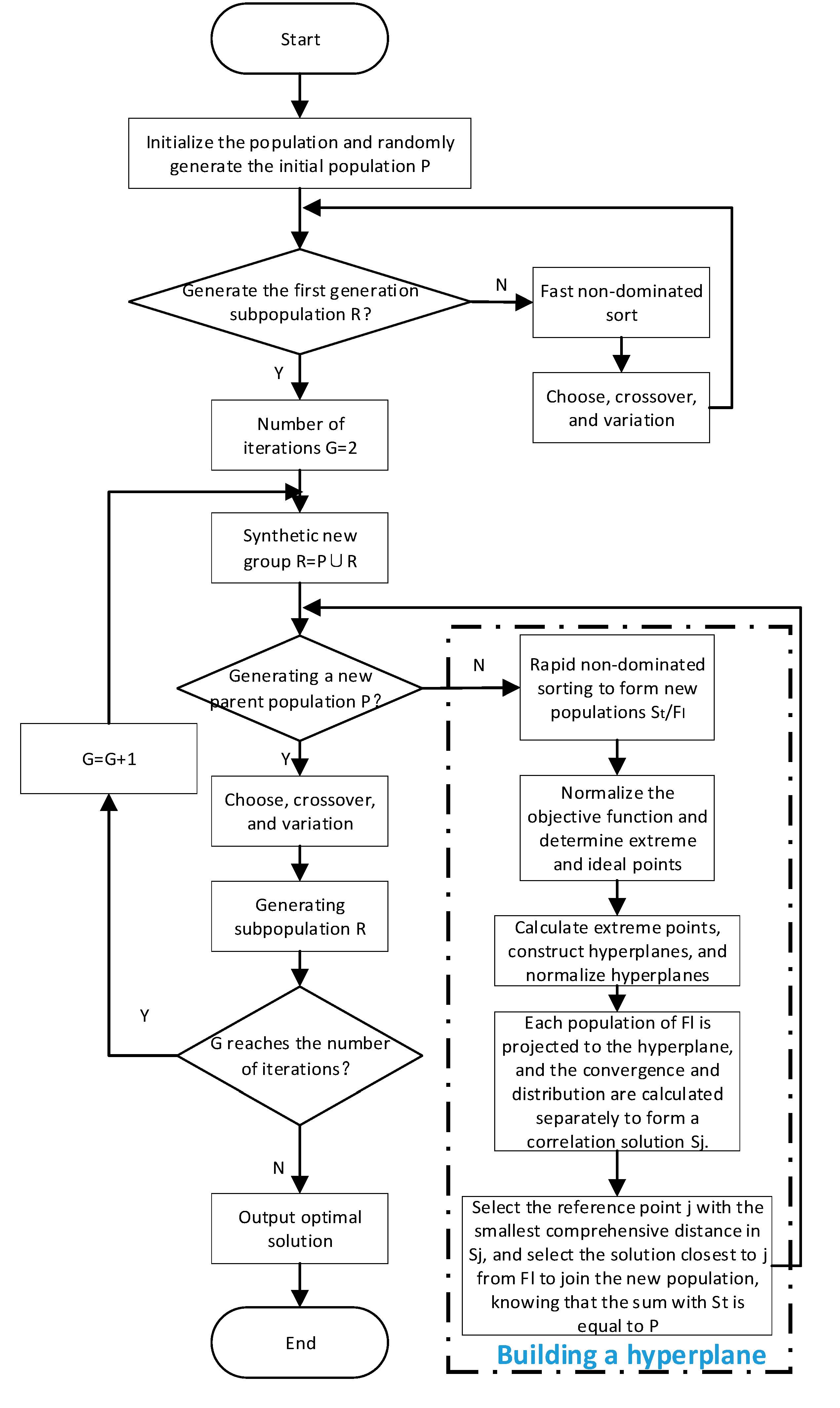 Energies 12 03112 g002 Energies 12 03112 g002