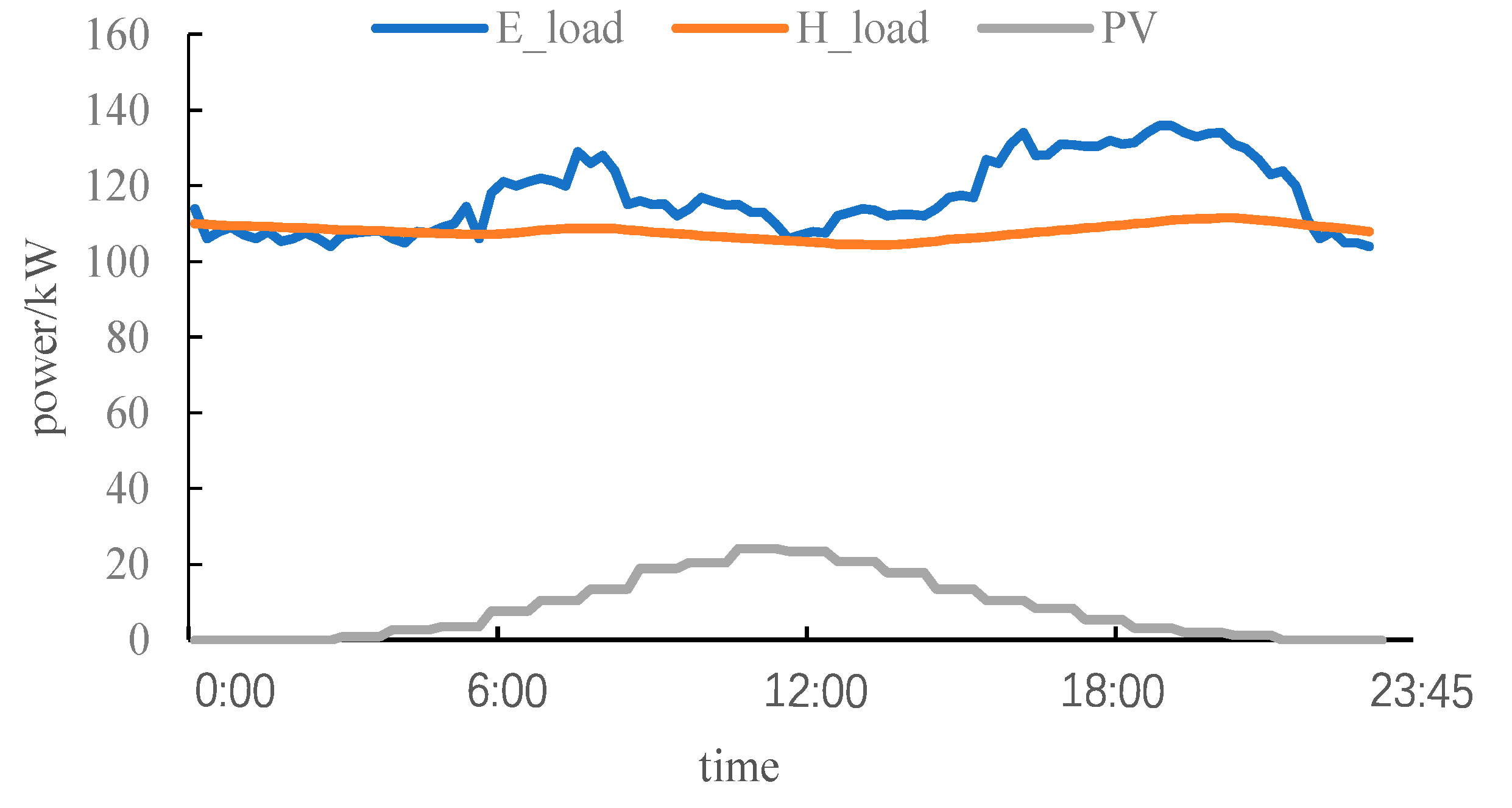 Energies 12 03112 g003 Energies 12 03112 g003