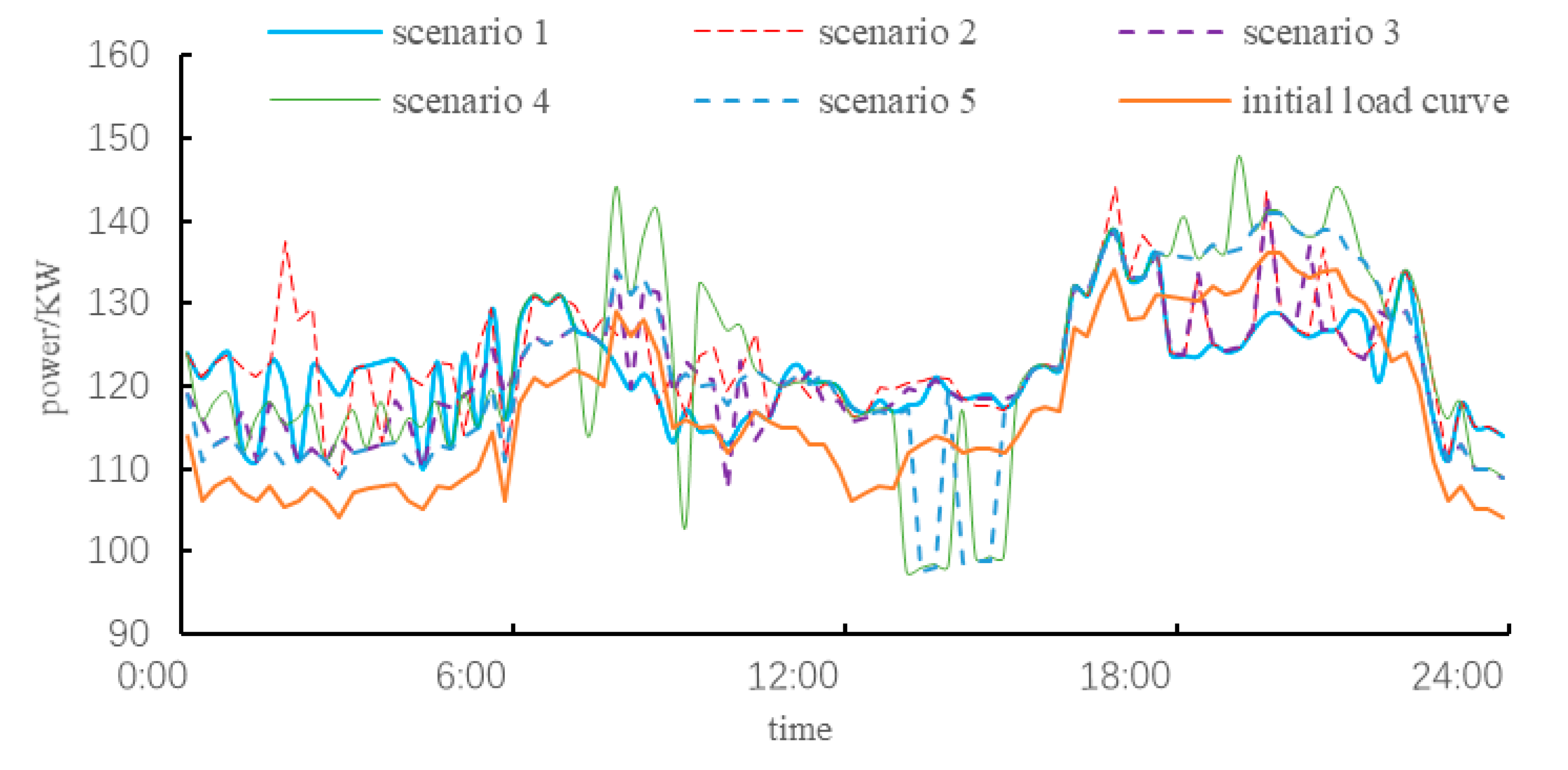 Energies 12 03112 g004 Energies 12 03112 g004