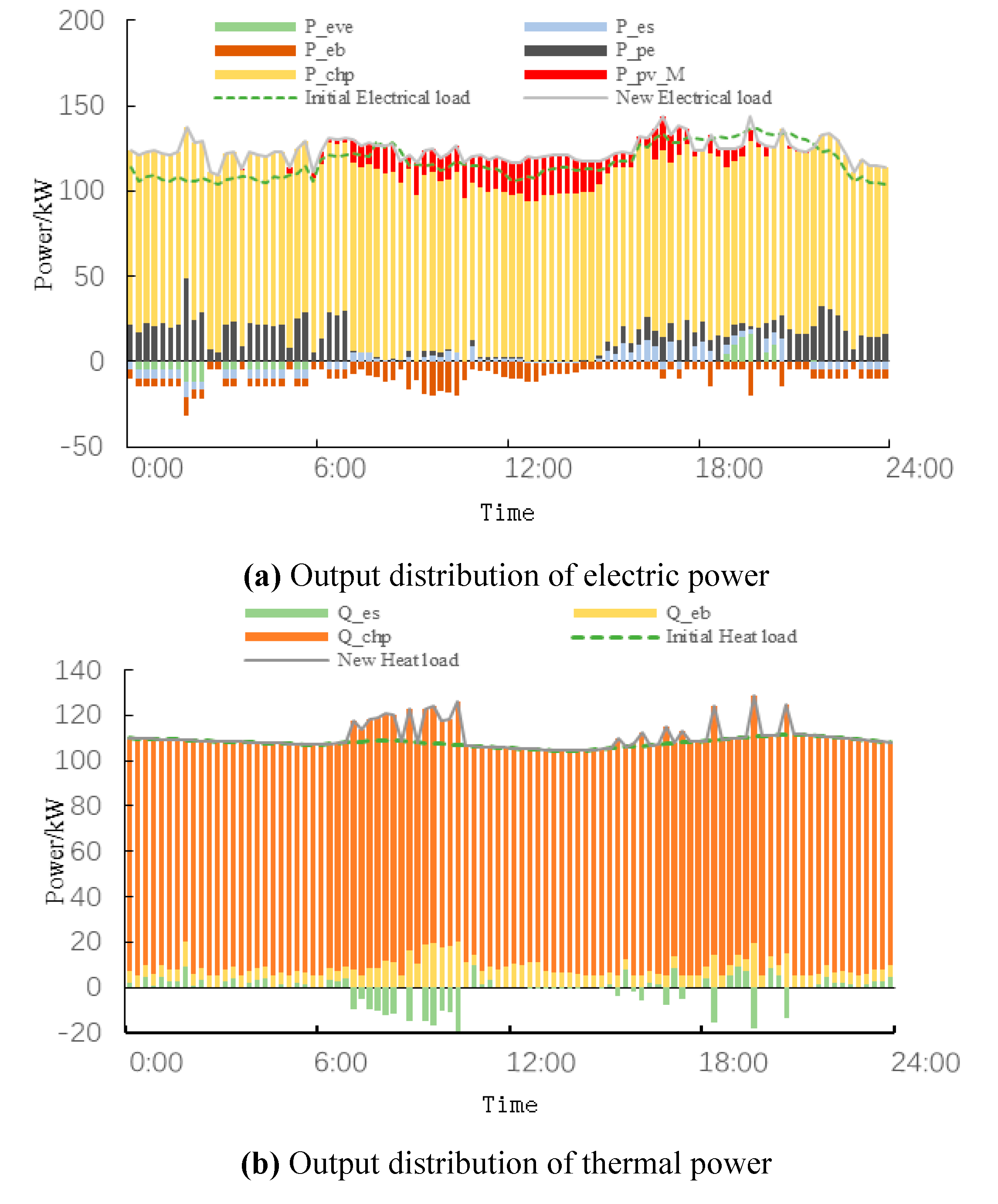 Energies 12 03112 g005 Energies 12 03112 g005