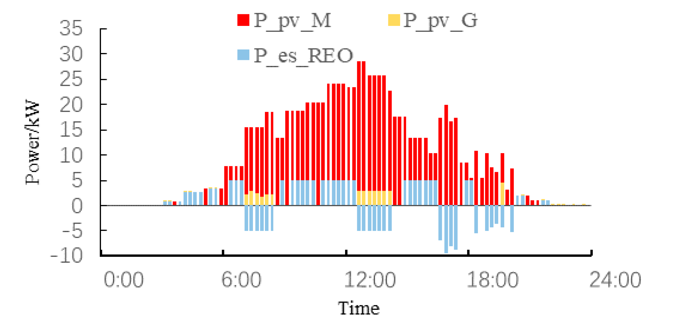 Energies 12 03112 g006 Energies 12 03112 g006