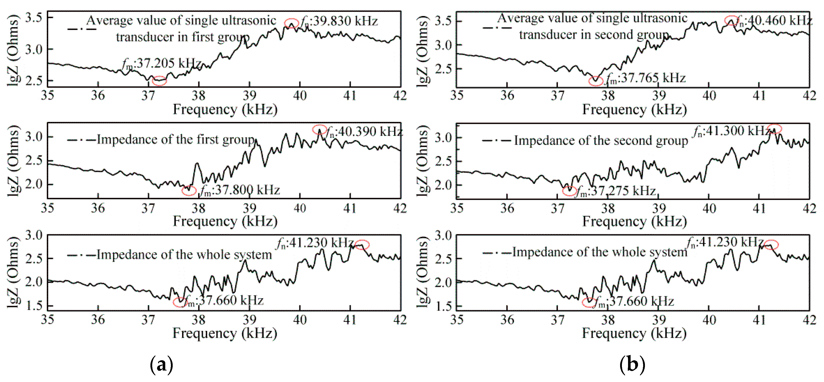 Energies 12 03117 g010