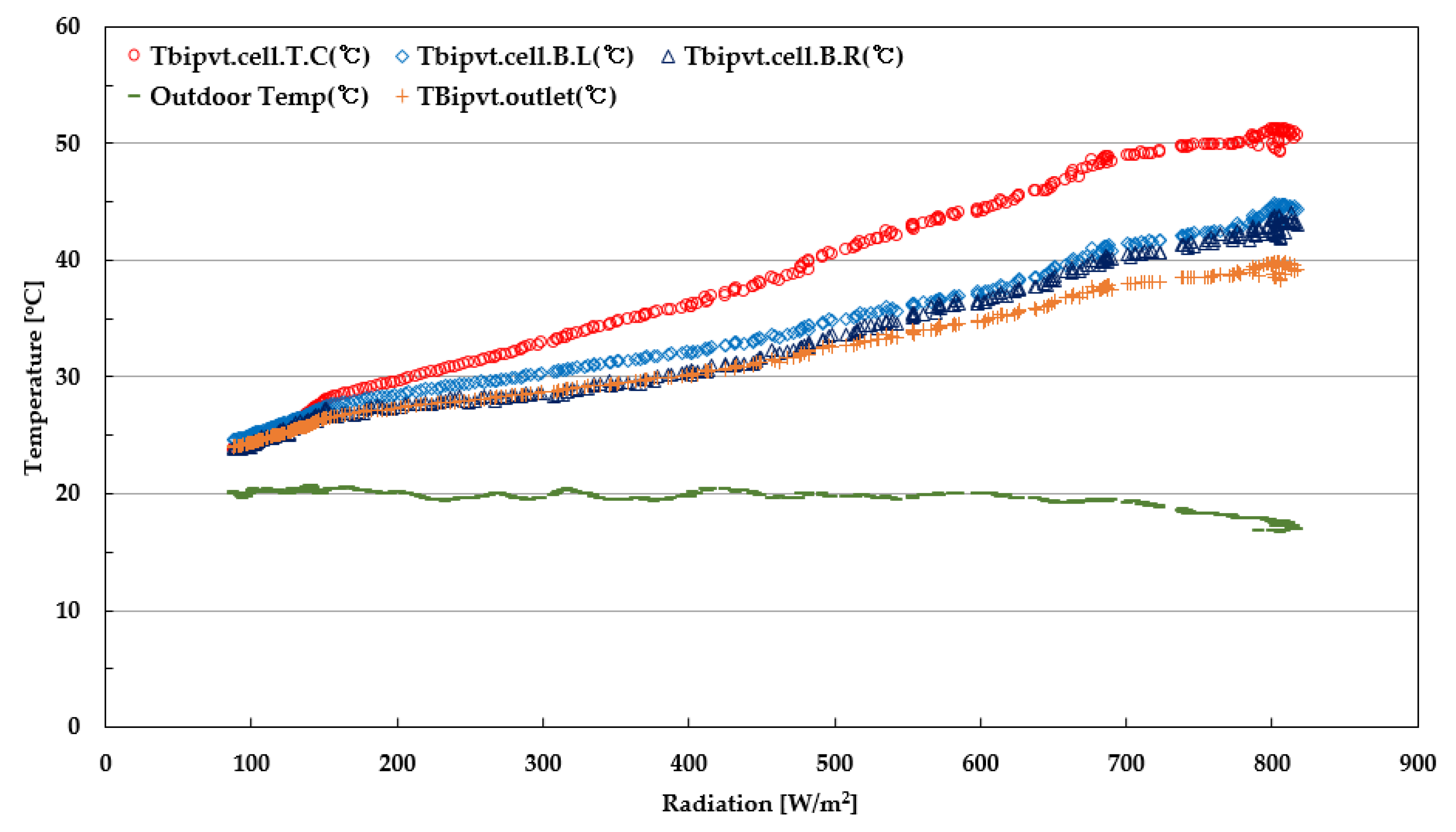 Energies 12 03120 g015