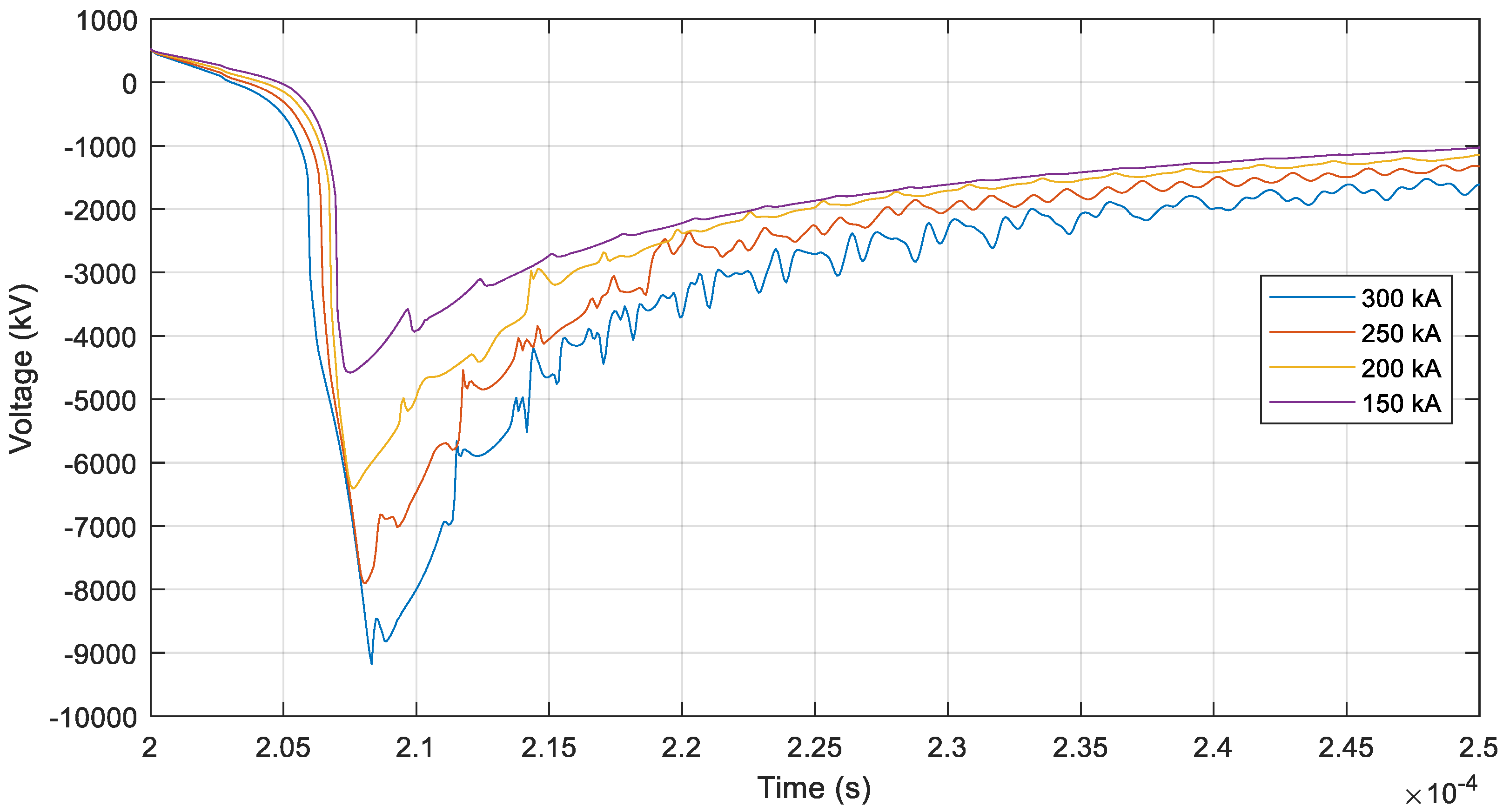 Energies 12 03121 g004