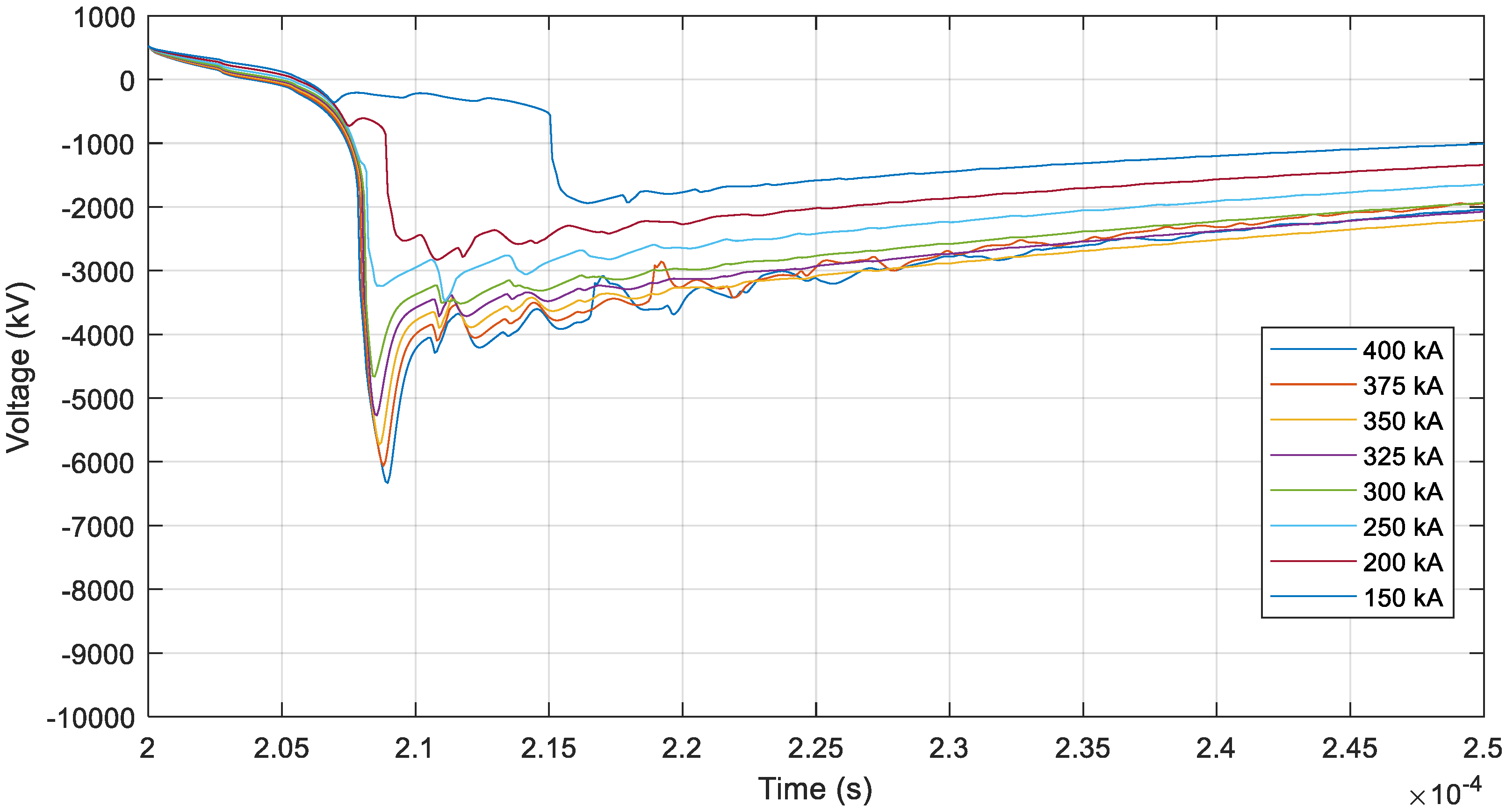 Energies 12 03121 g005
