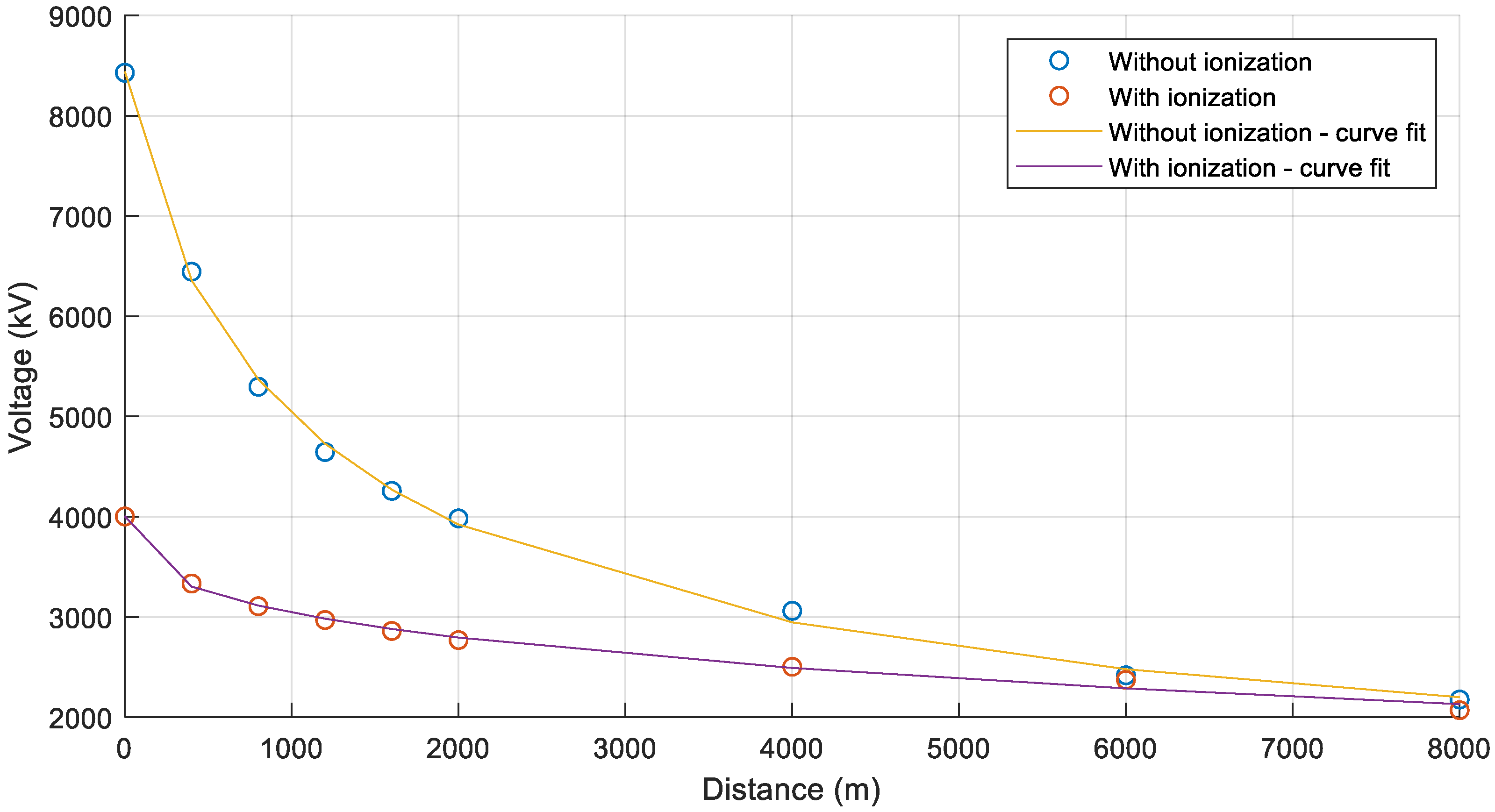 Energies 12 03121 g009