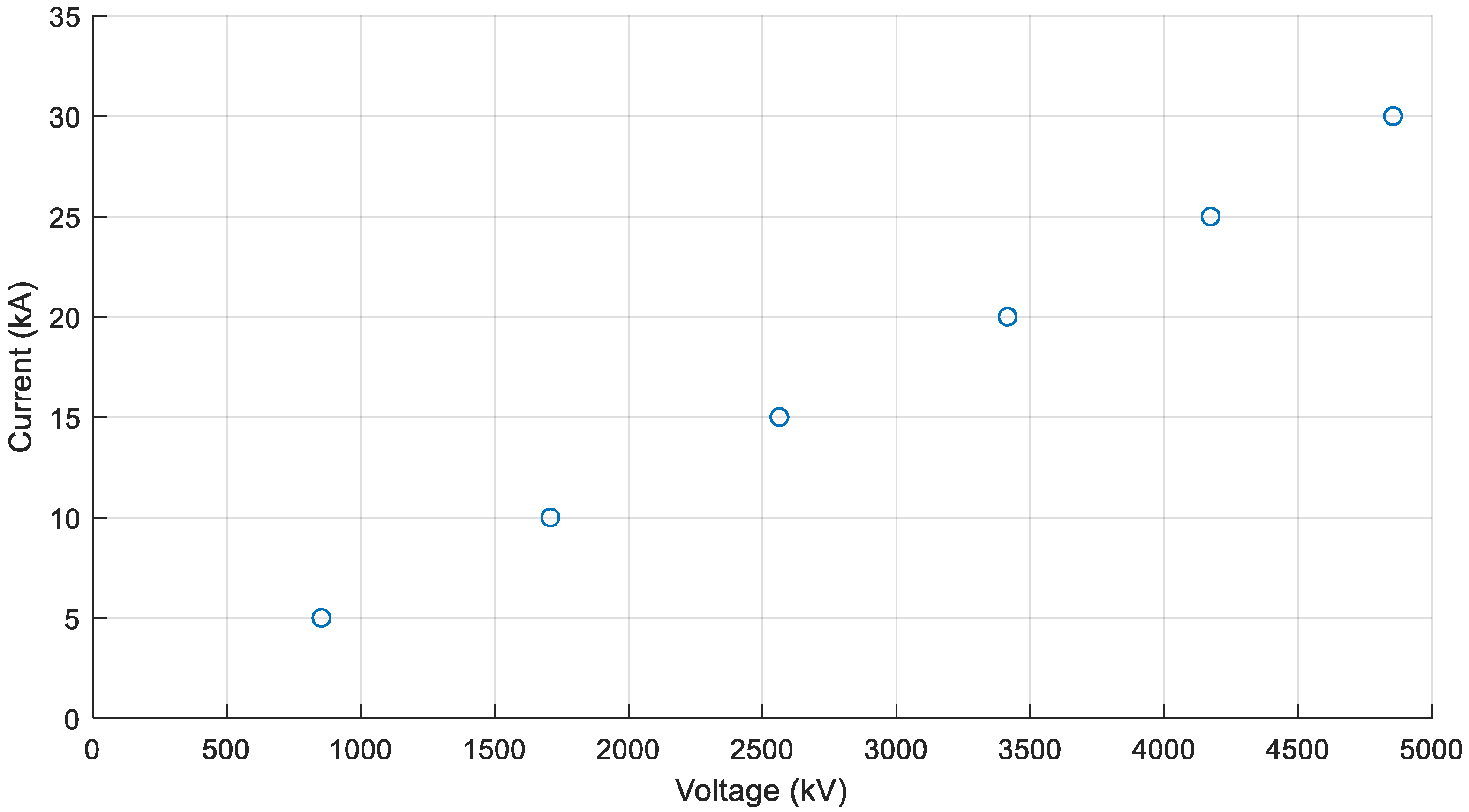 Energies 12 03121 g011