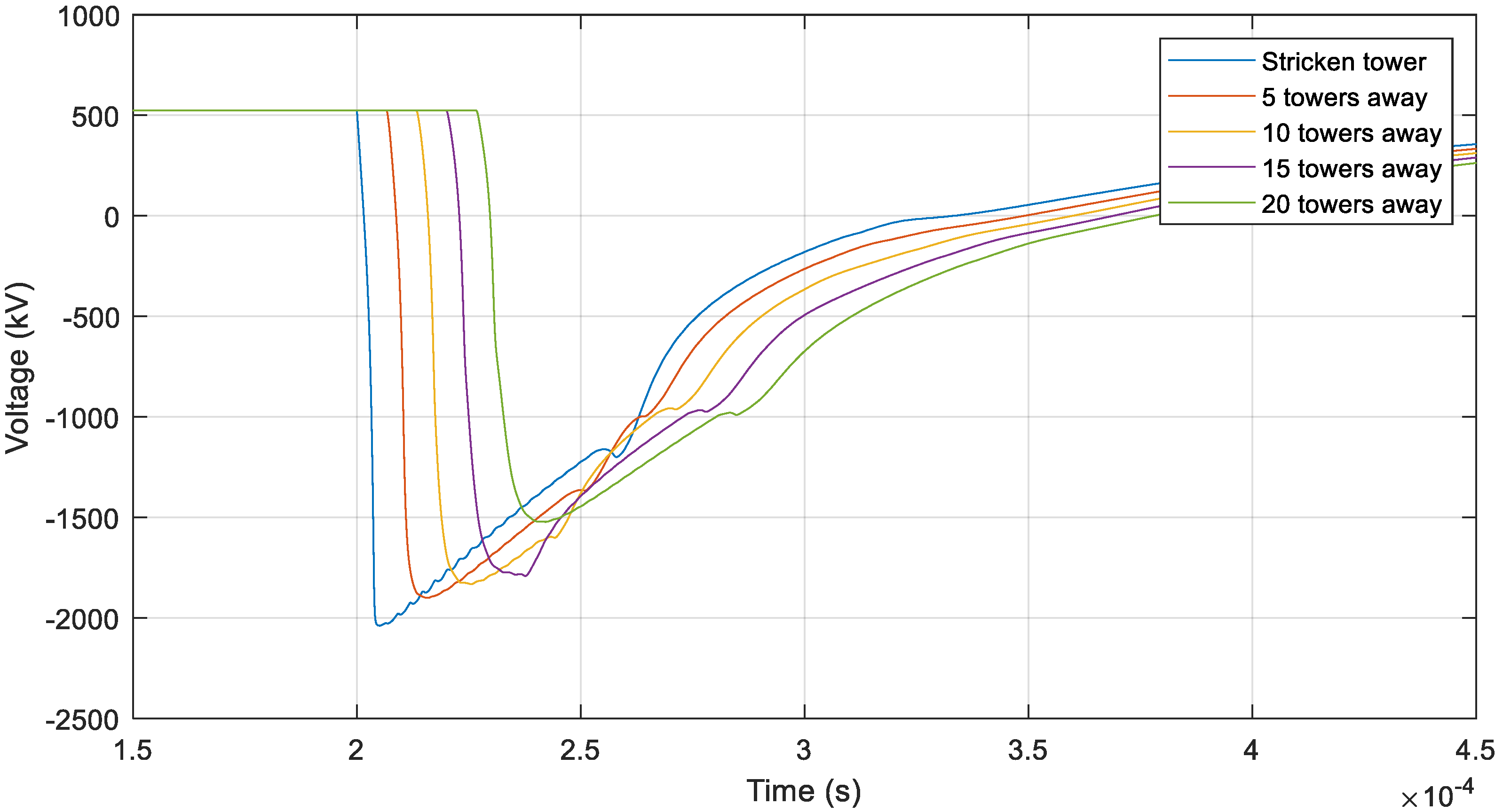 Energies 12 03121 g012