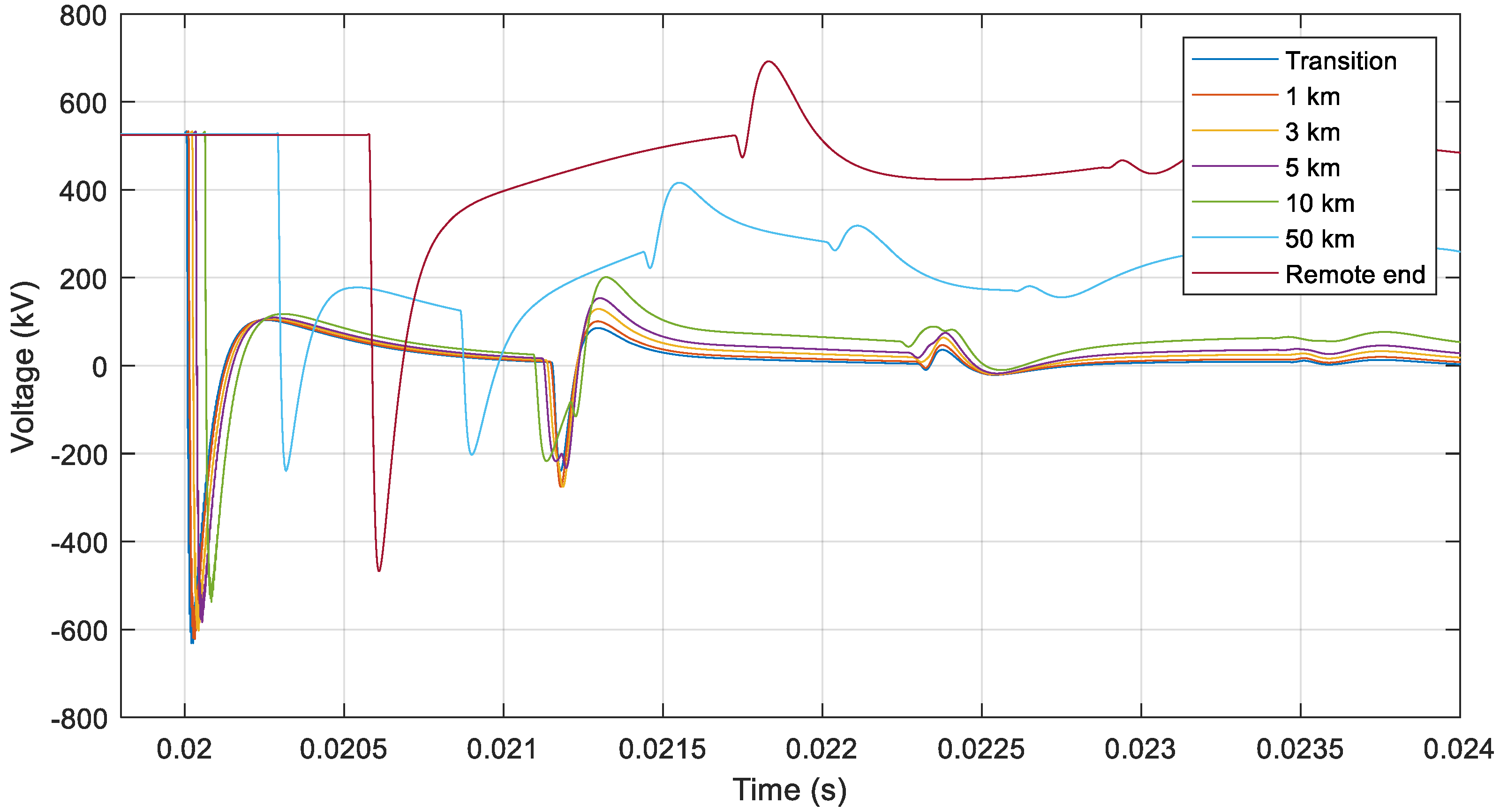 Energies 12 03121 g014
