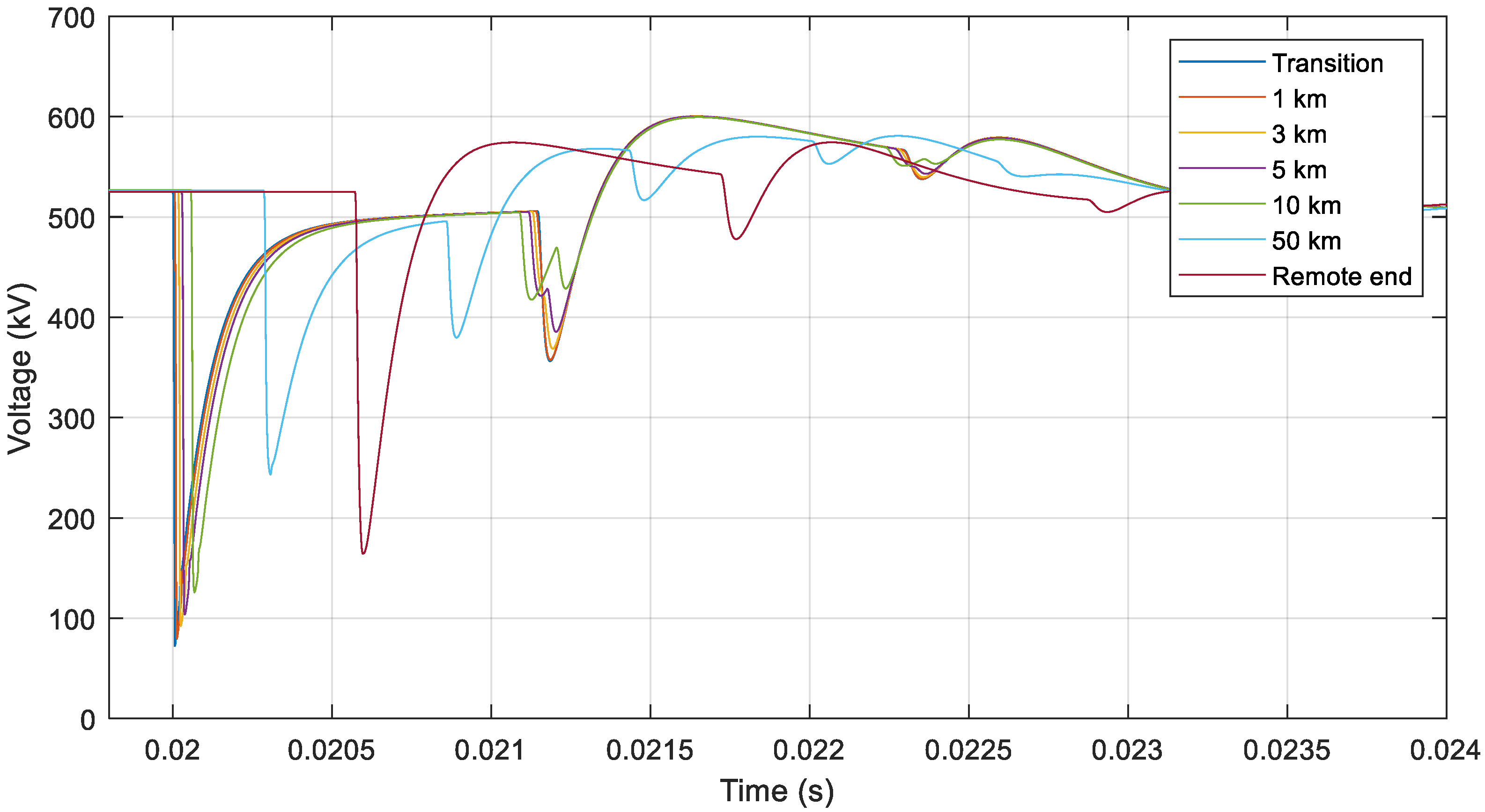 Energies 12 03121 g015