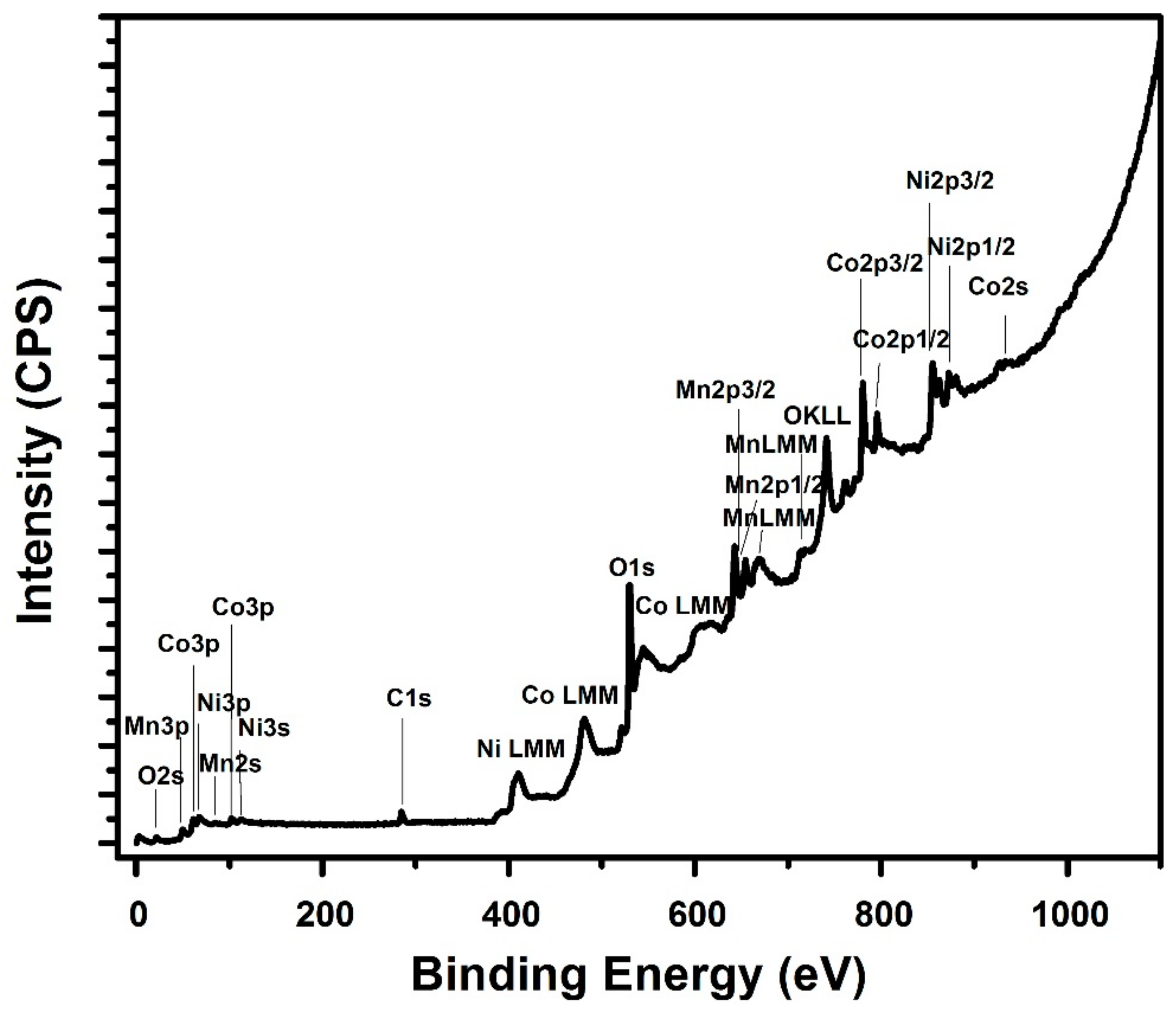 Energies 12 03127 g006 Energies 12 03127 g006