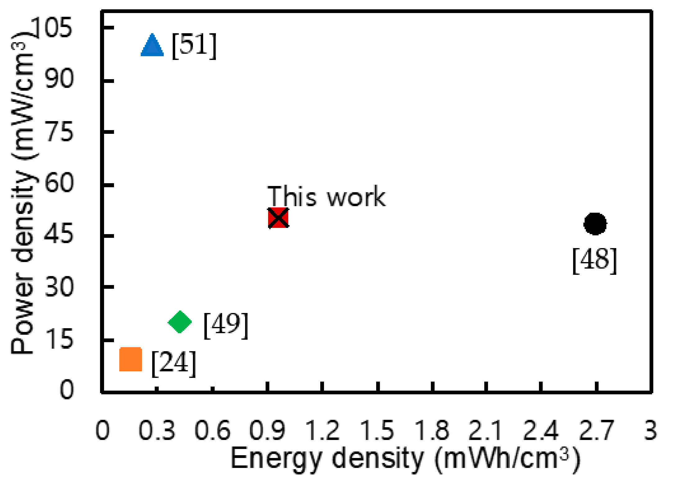 Energies 12 03127 g013 Energies 12 03127 g013