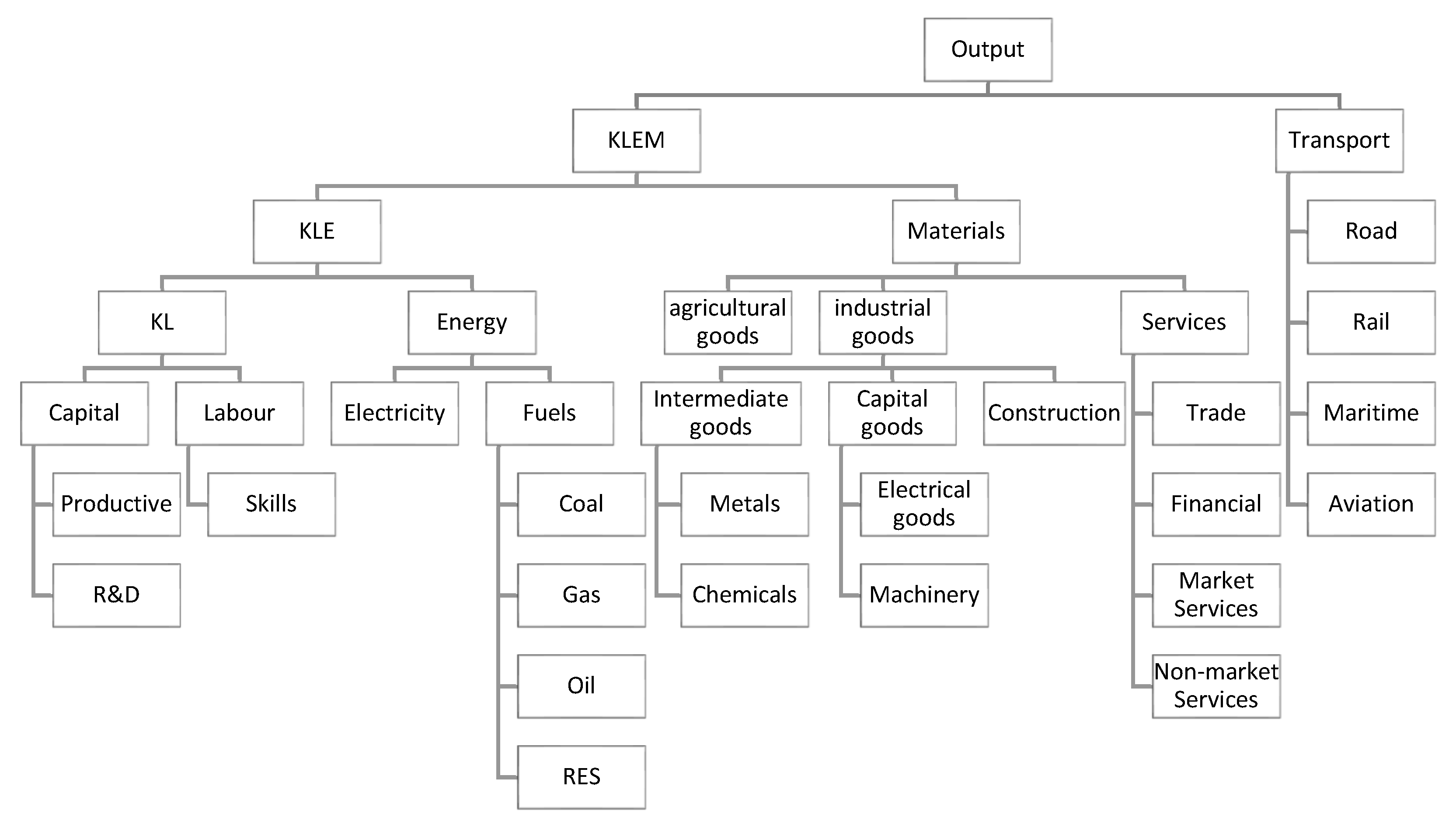 Energies 12 03128 g001